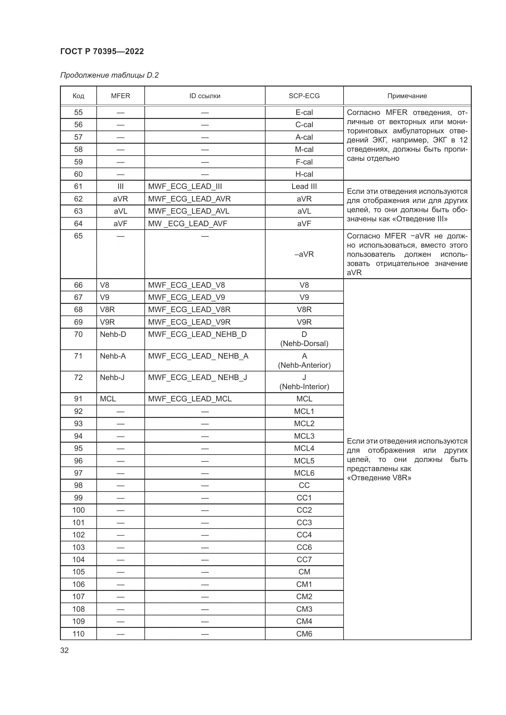 ГОСТ Р 70395-2022, страница 38