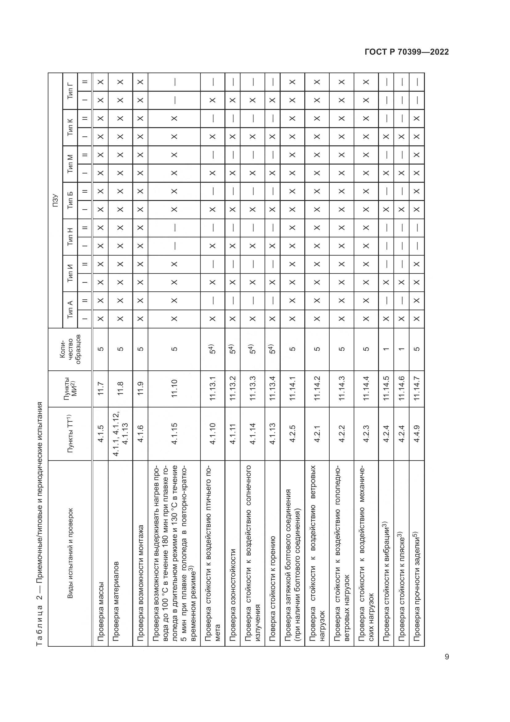 ГОСТ Р 70399-2022, страница 13