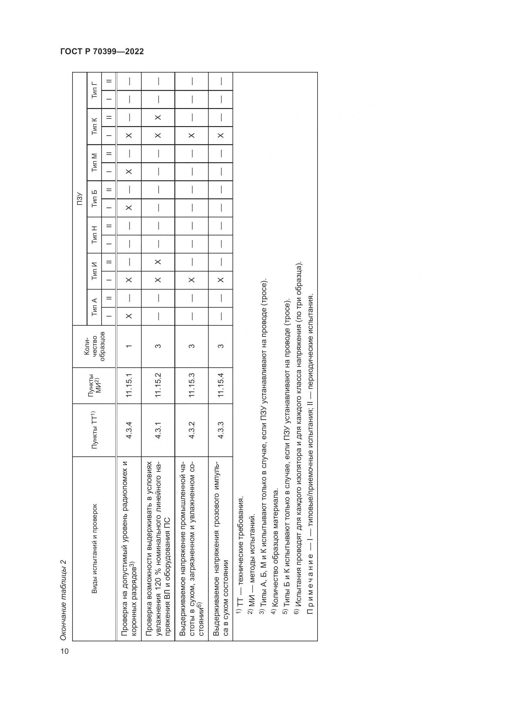 ГОСТ Р 70399-2022, страница 14