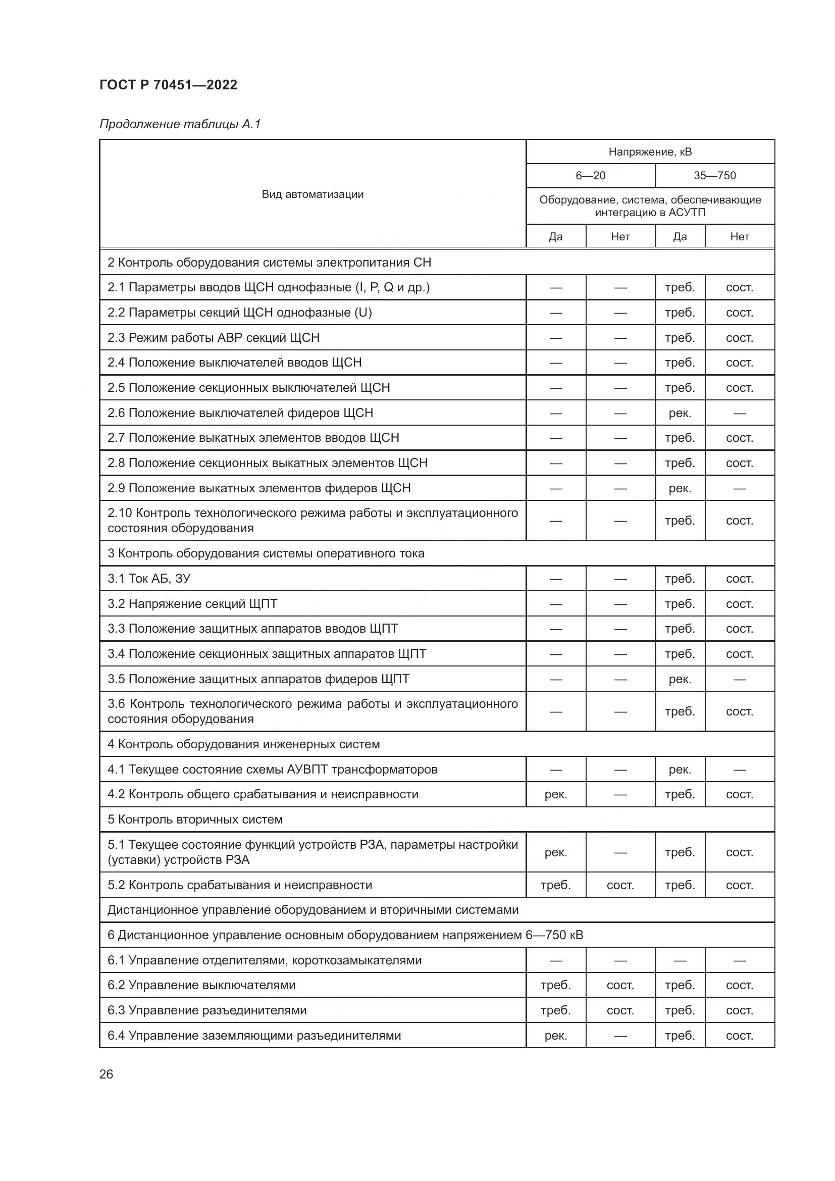 ГОСТ Р 70451-2022, страница 30