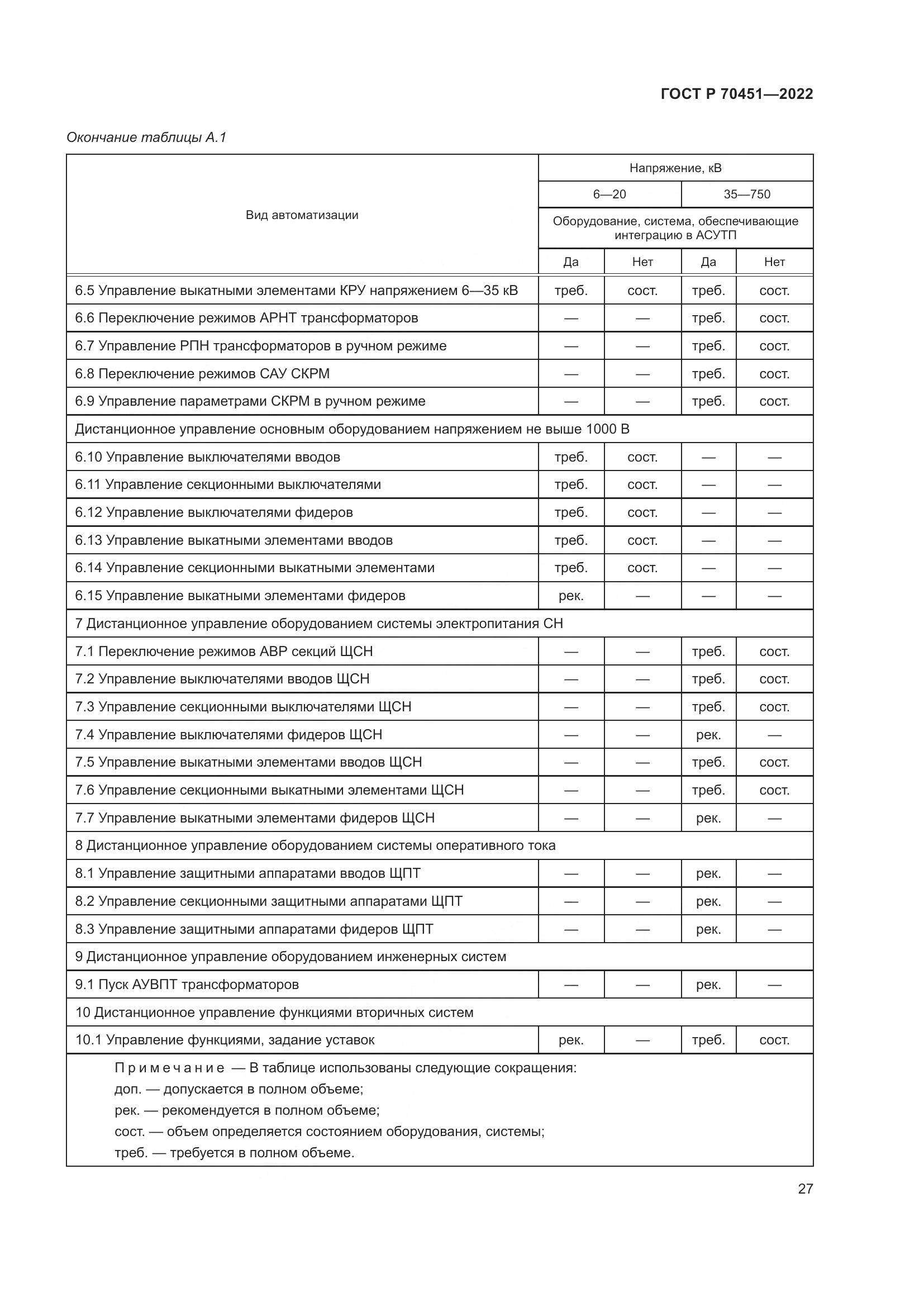 ГОСТ Р 70451-2022, страница 31