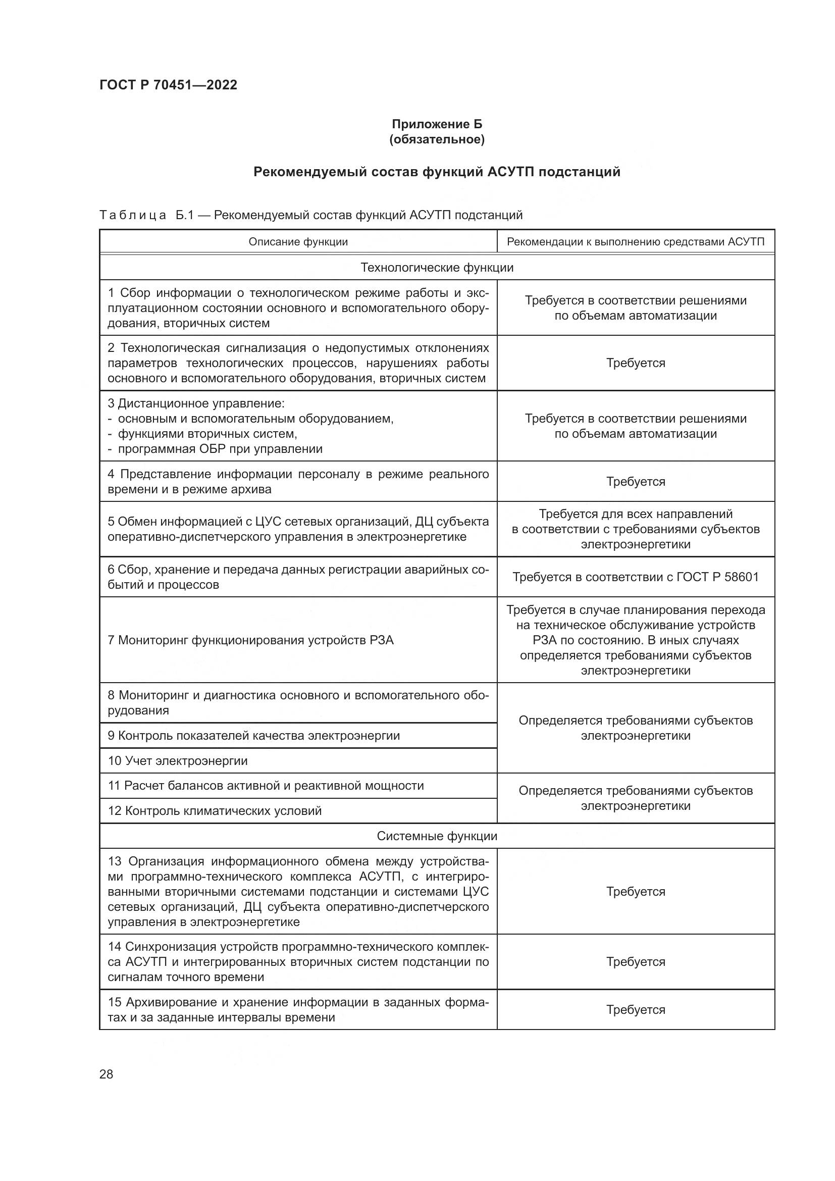 ГОСТ Р 70451-2022, страница 32