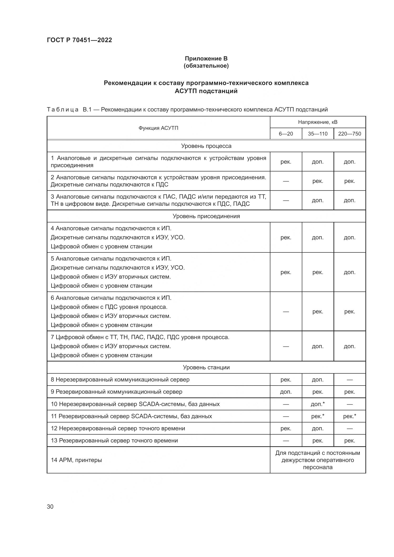 ГОСТ Р 70451-2022, страница 34