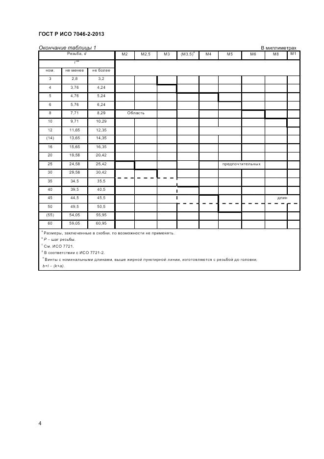 ГОСТ Р ИСО 7046-2-2013, страница 6