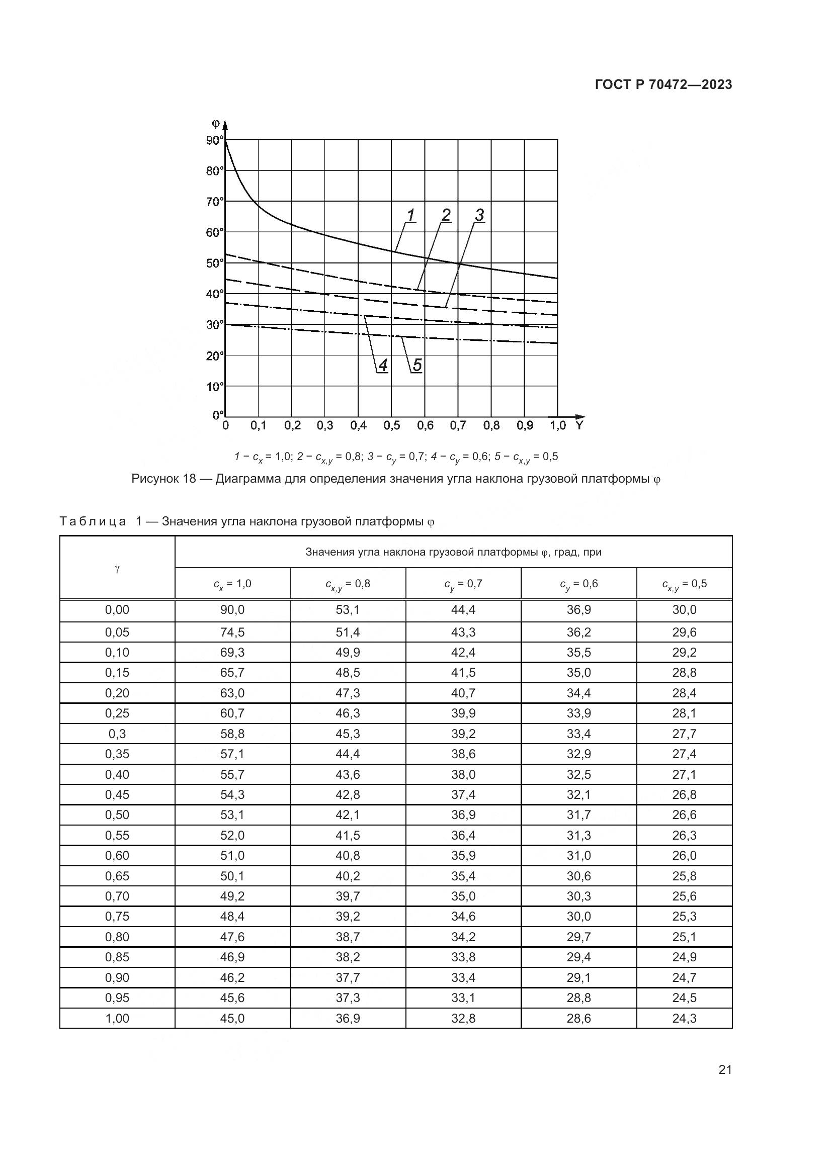 ГОСТ Р 70472-2023, страница 25