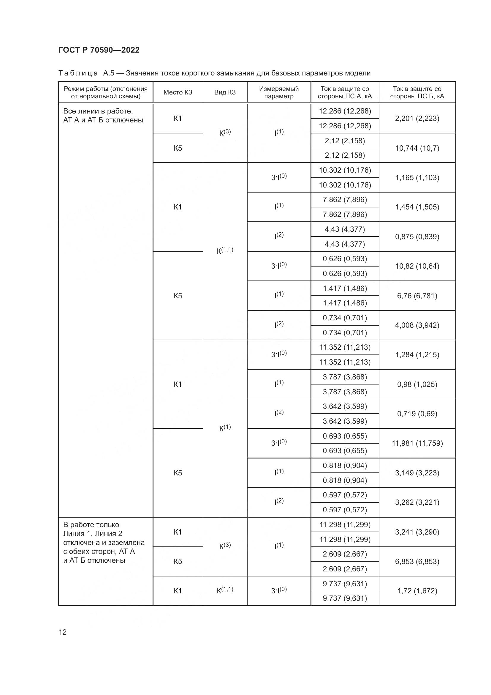 ГОСТ Р 70590-2022, страница 16