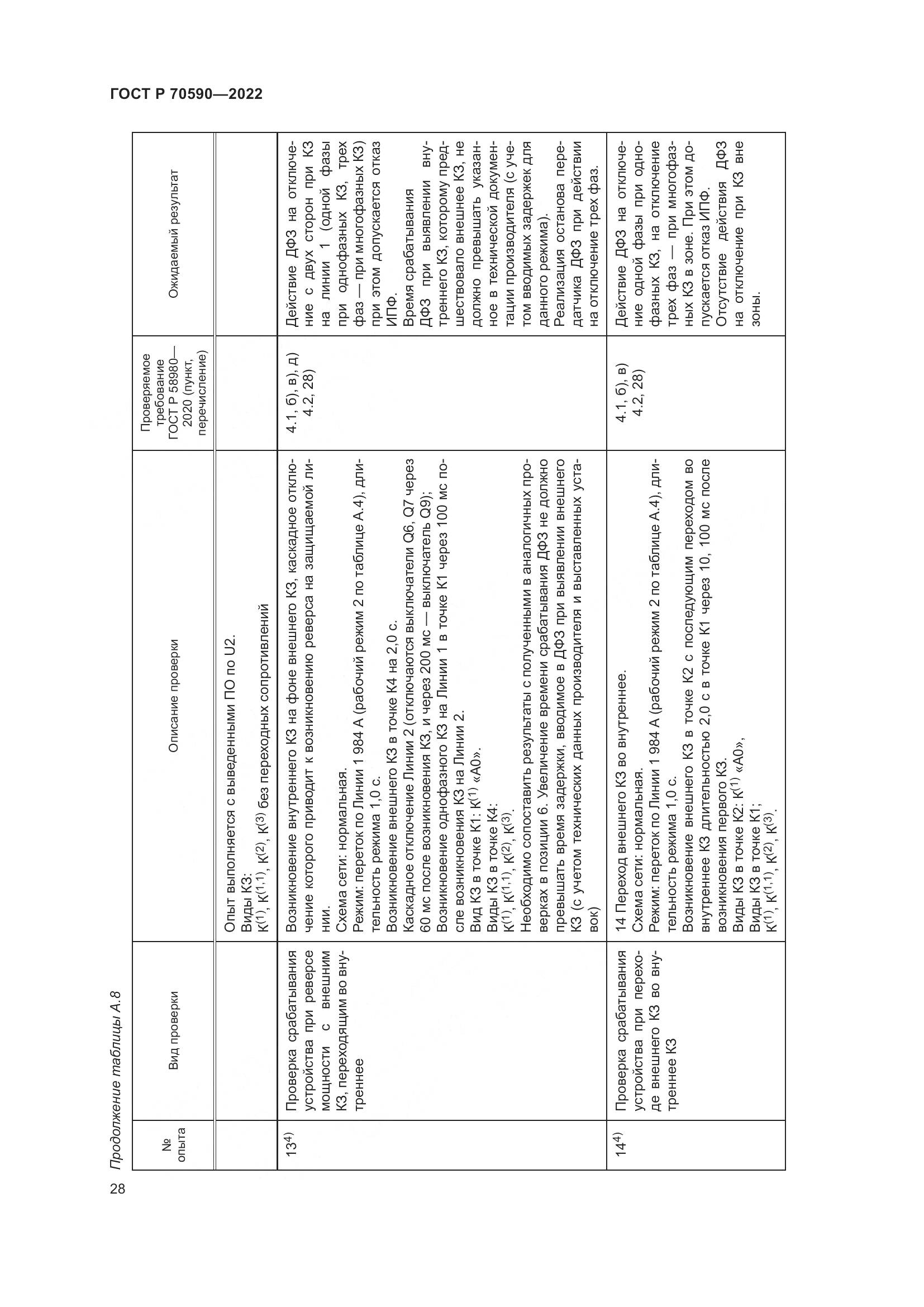 ГОСТ Р 70590-2022, страница 32