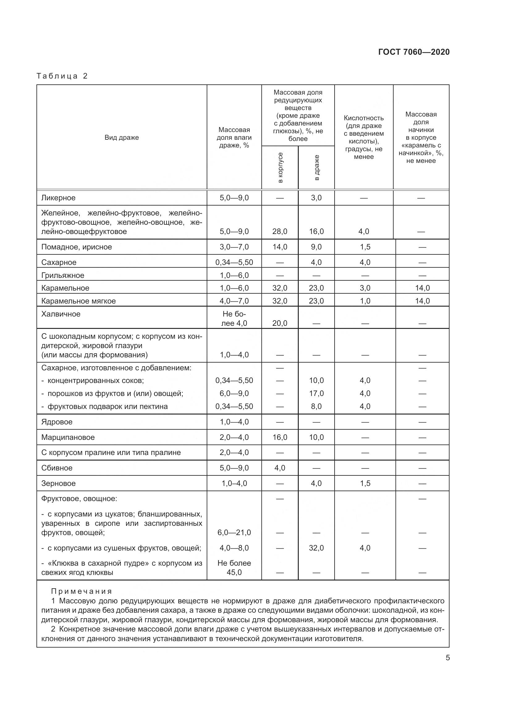 ГОСТ 7060-2020, страница 9