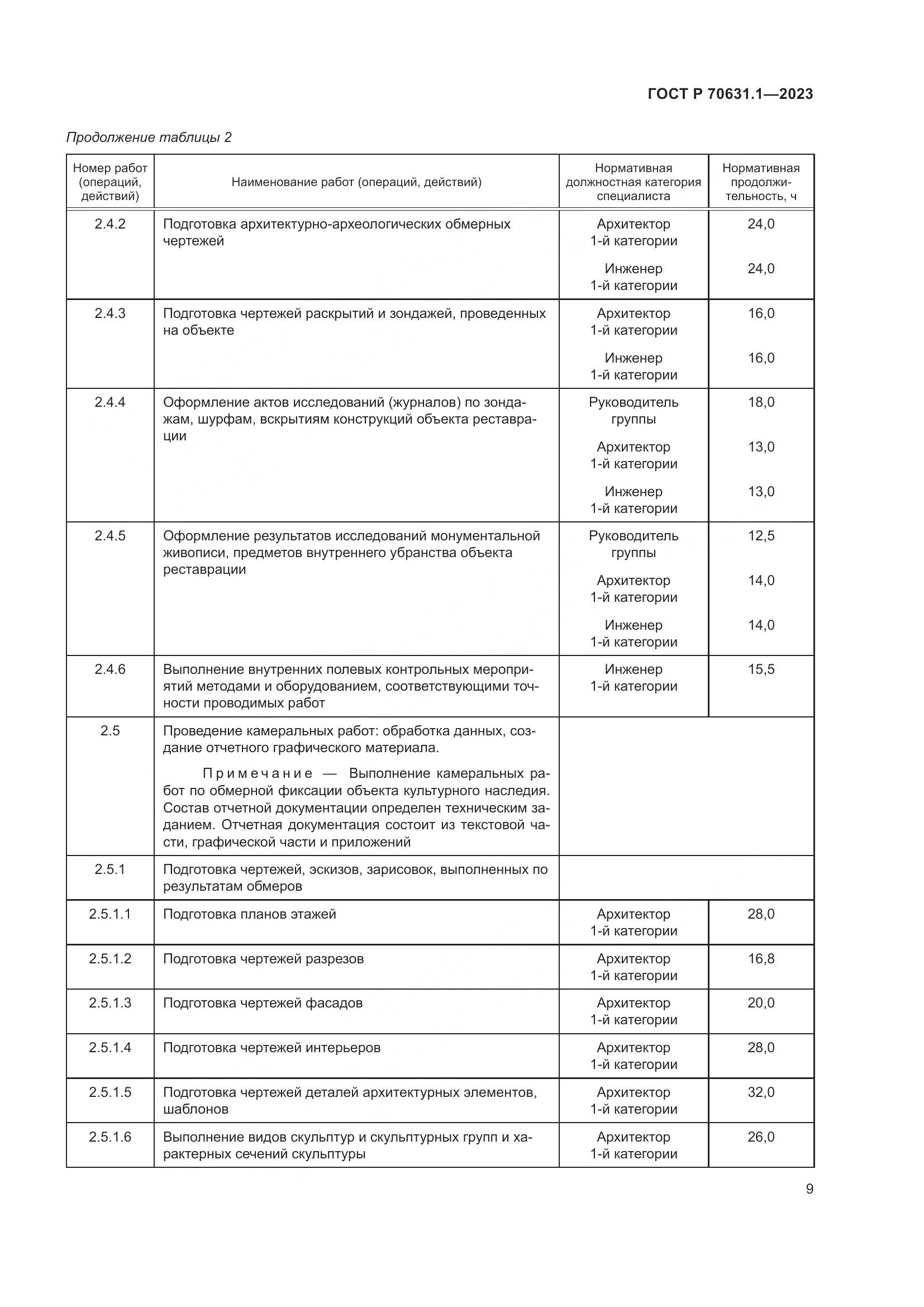 ГОСТ Р 70631.1-2023, страница 13