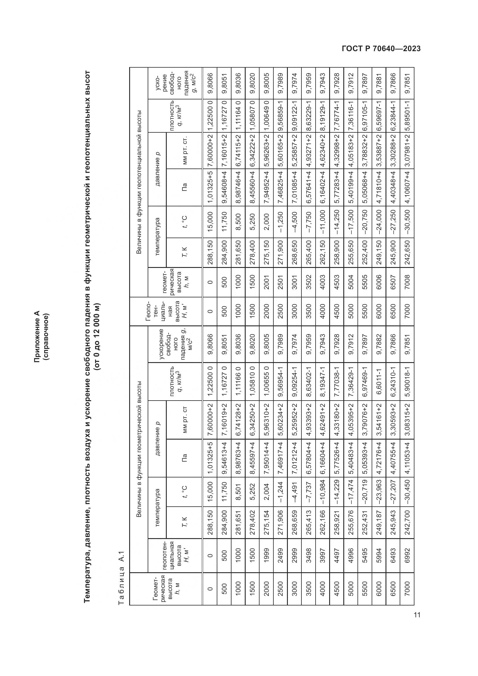 ГОСТ Р 70640-2023, страница 15