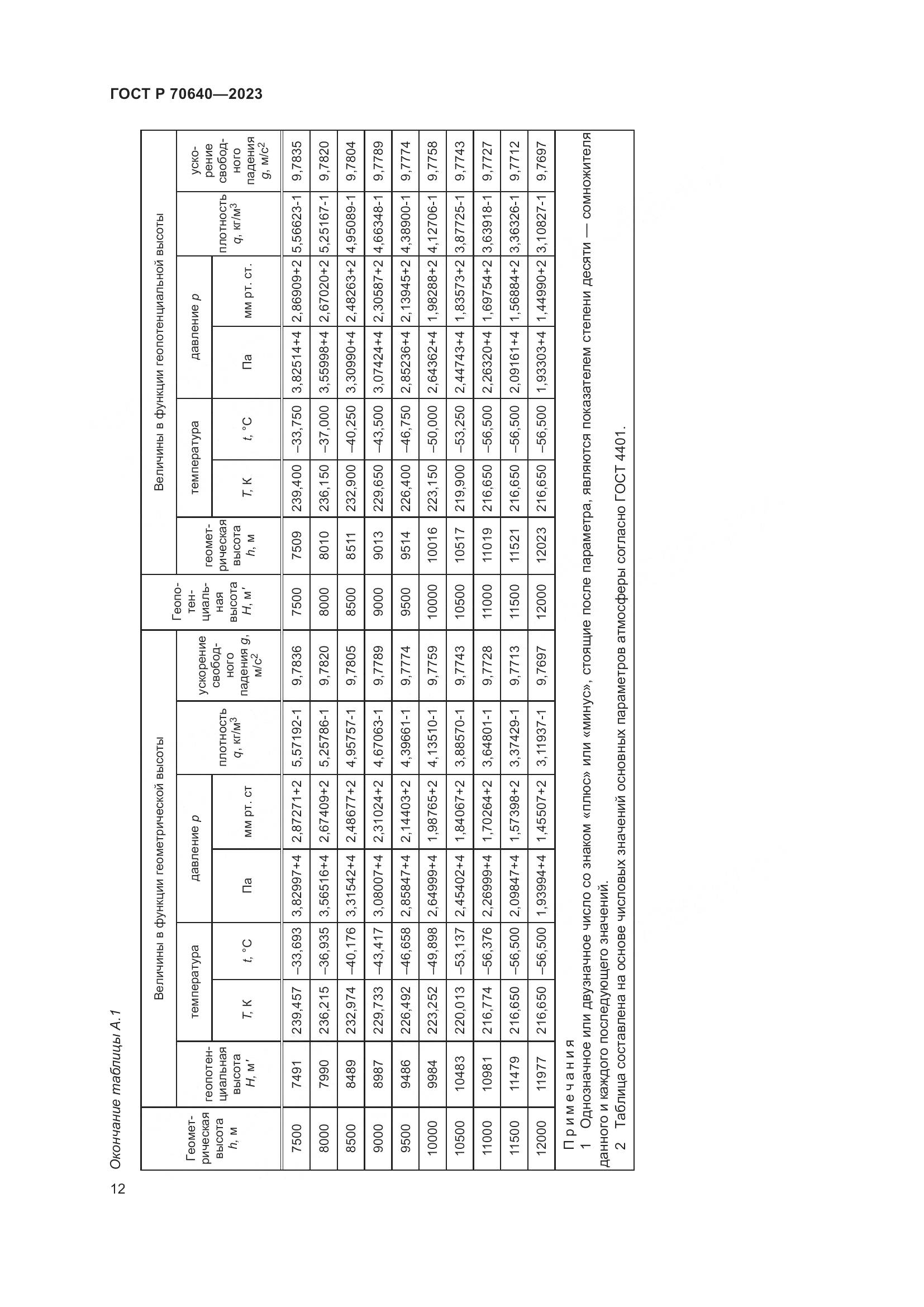 ГОСТ Р 70640-2023, страница 16
