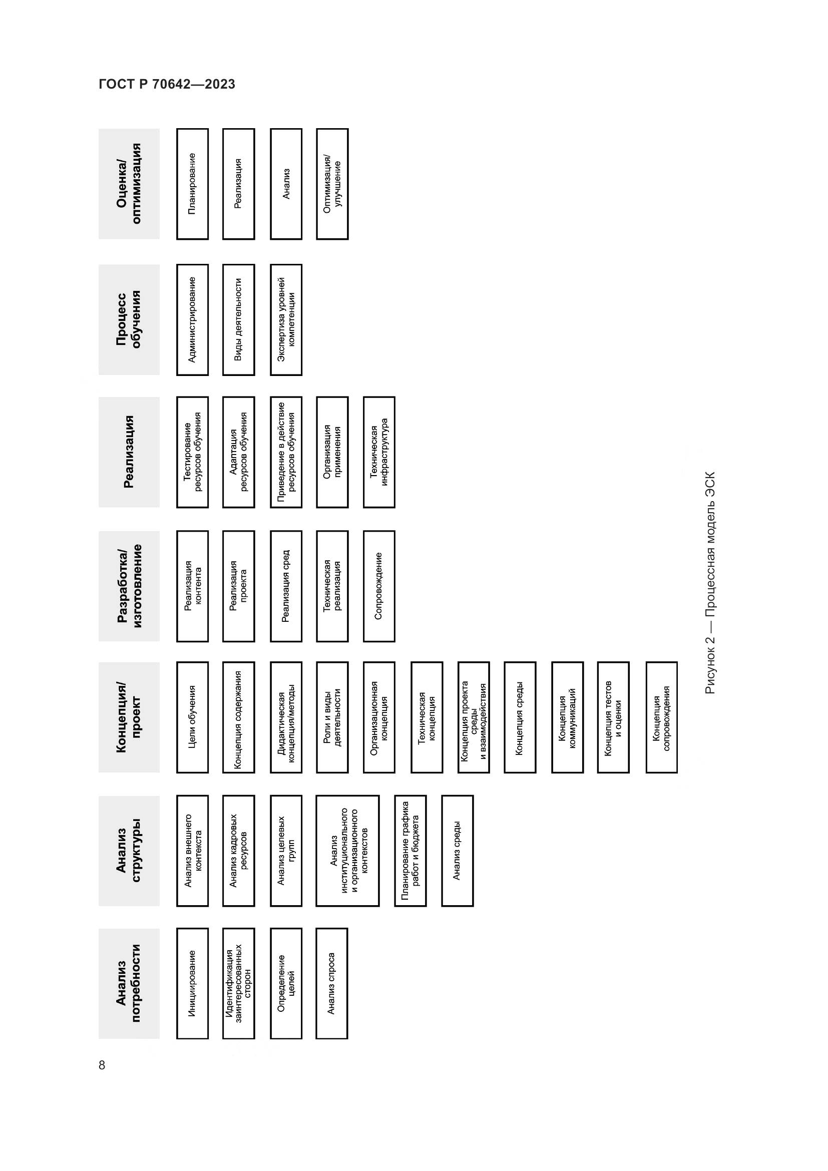 ГОСТ Р 70642-2023, страница 12