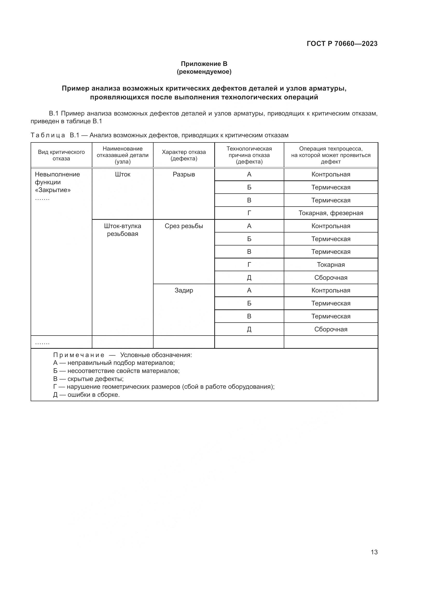 ГОСТ Р 70660-2023, страница 17