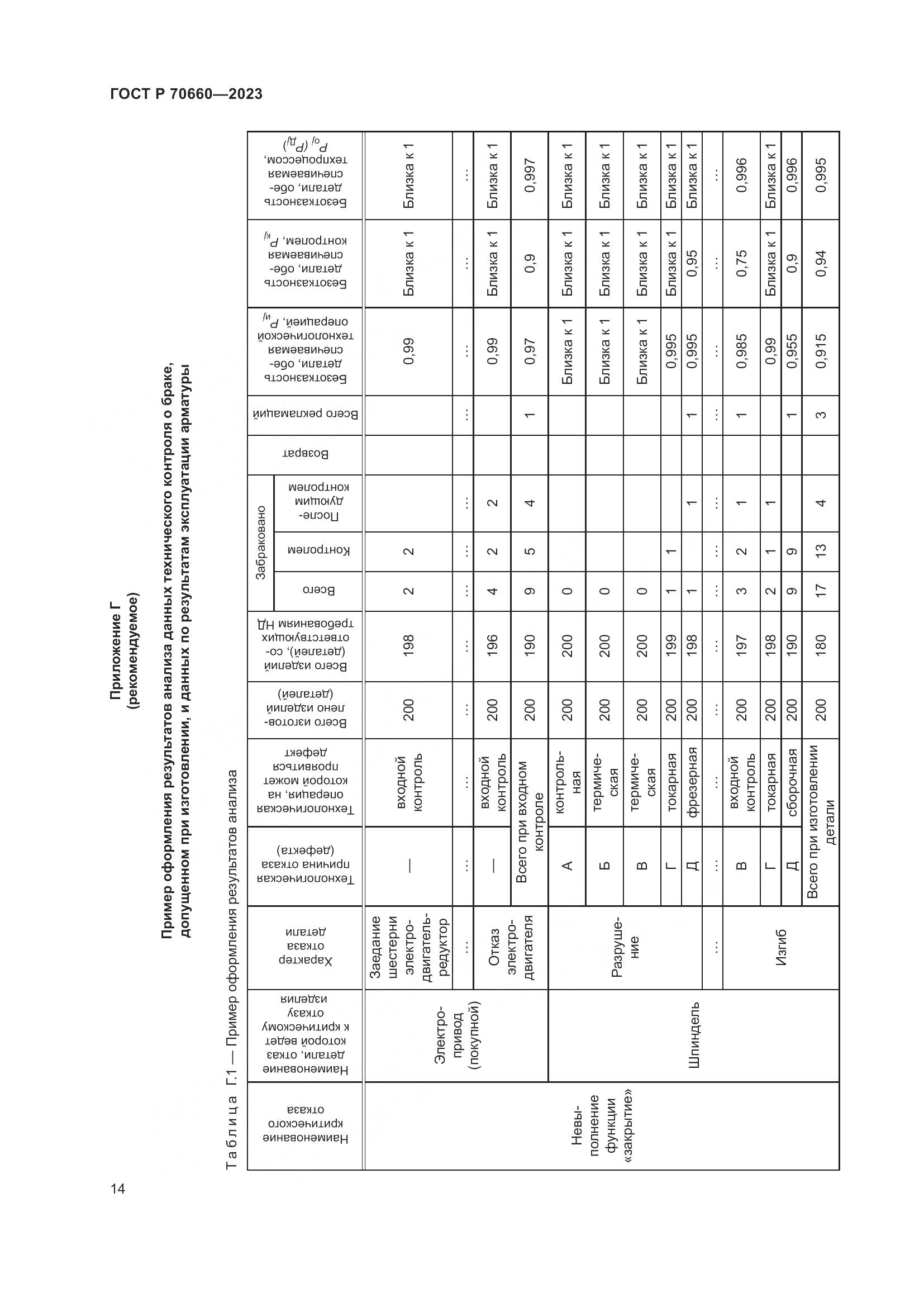 ГОСТ Р 70660-2023, страница 18