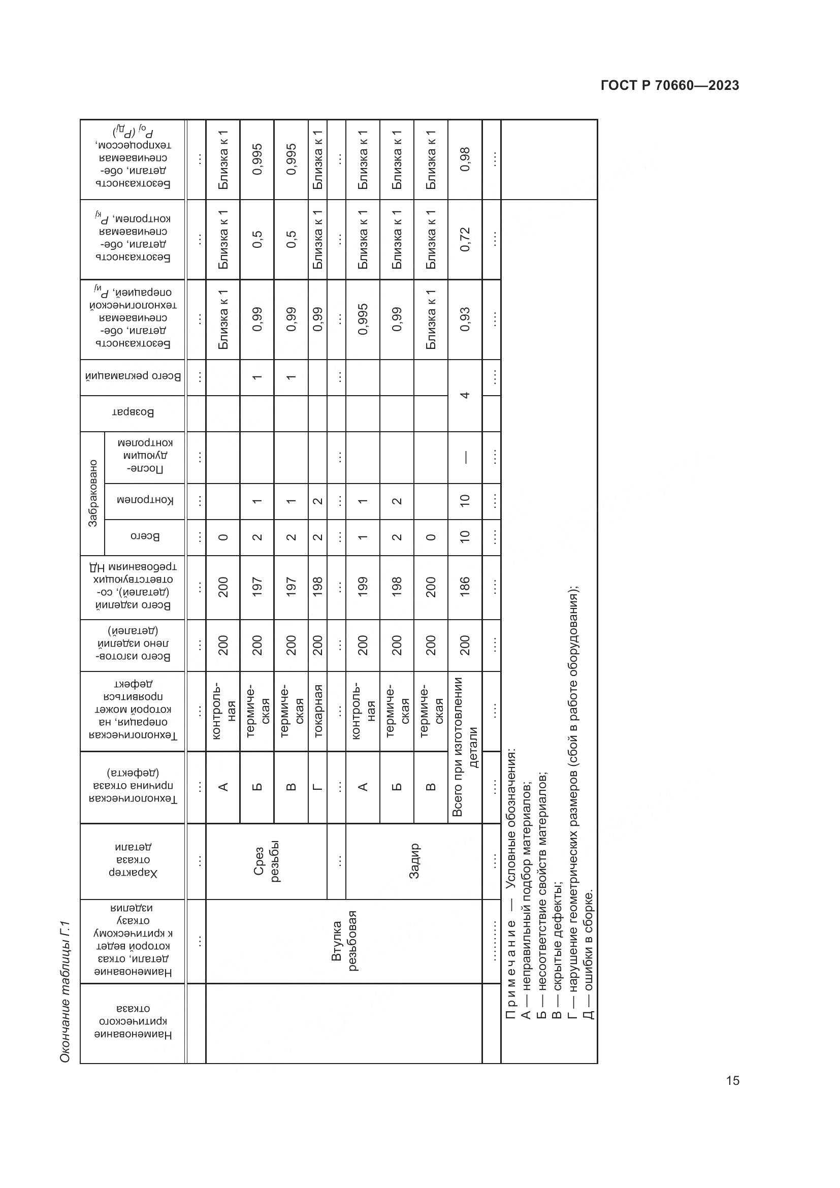 ГОСТ Р 70660-2023, страница 19