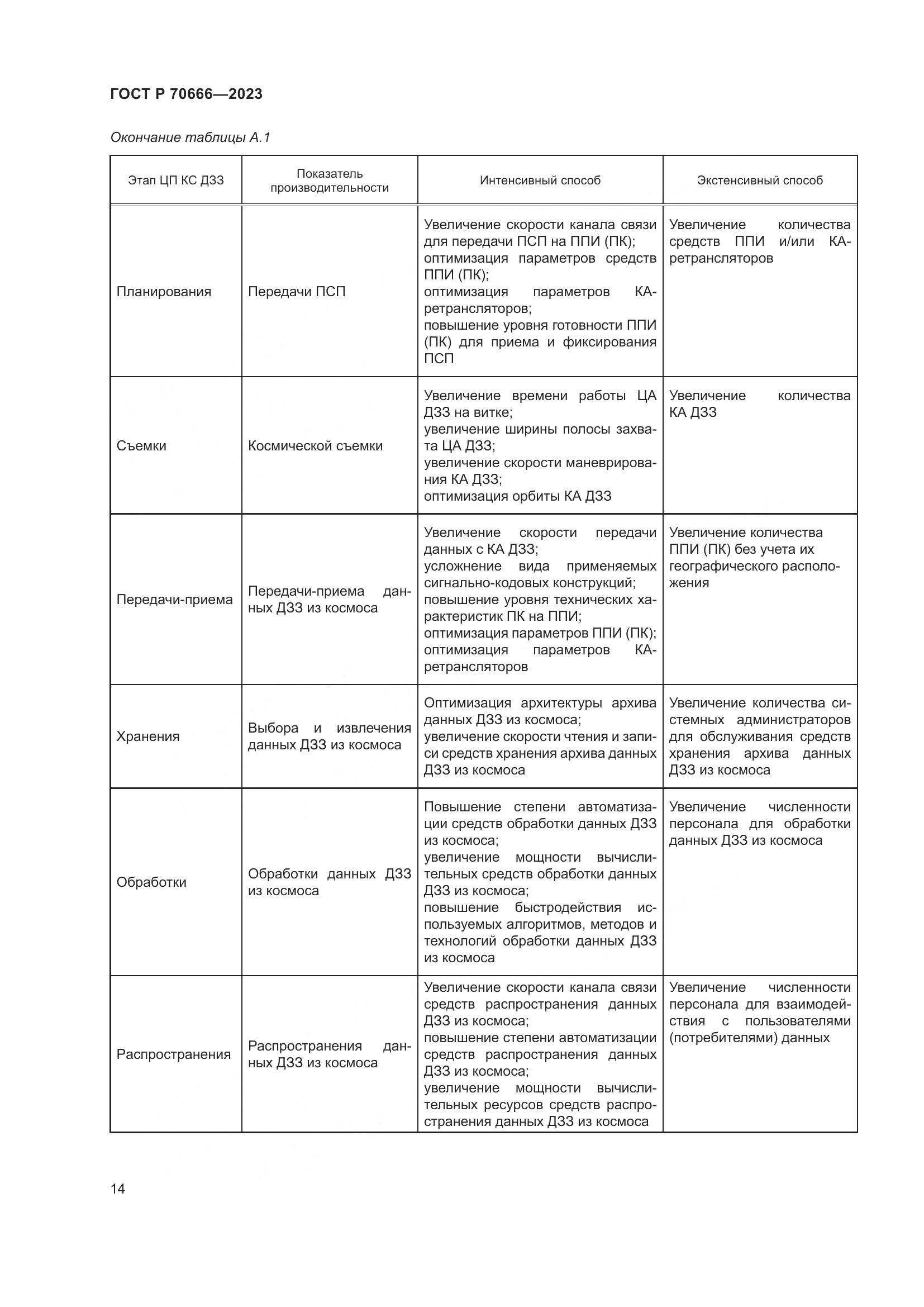 ГОСТ Р 70666-2023, страница 18