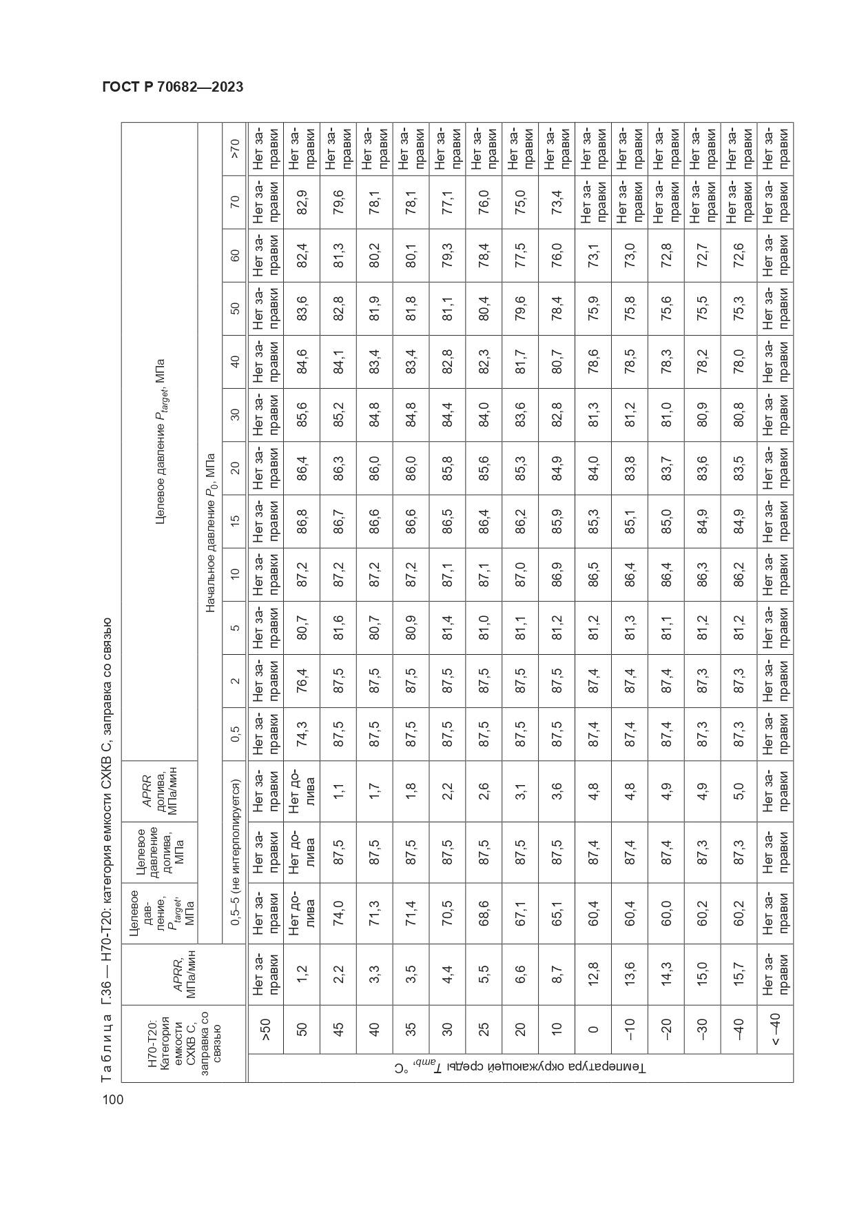 ГОСТ Р 70682-2023, страница 104