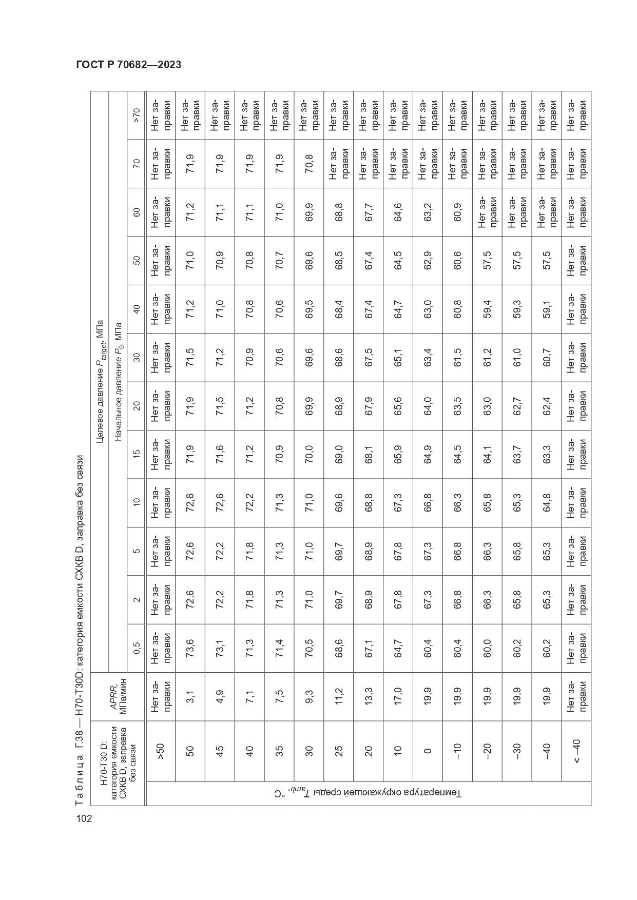 ГОСТ Р 70682-2023, страница 106