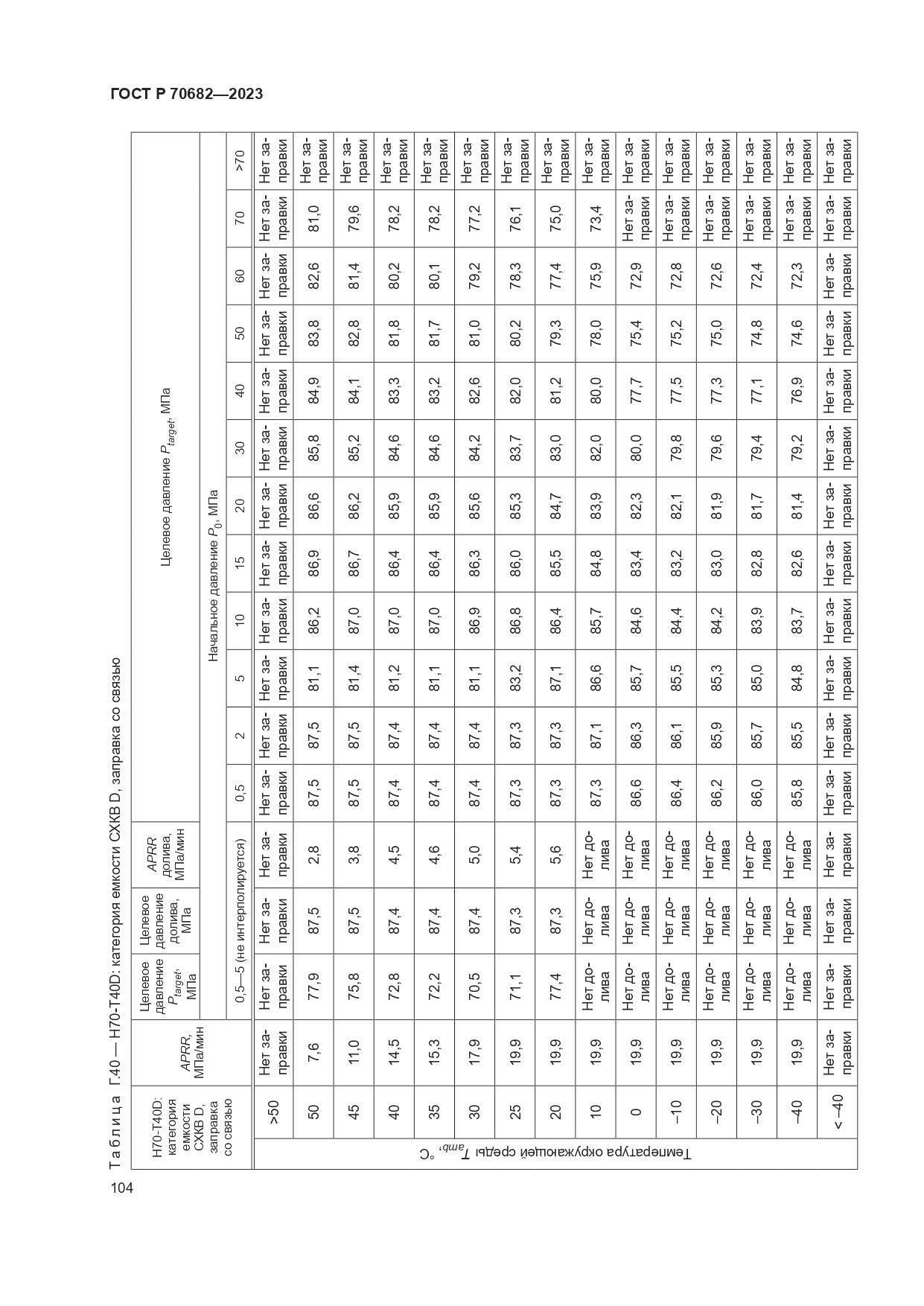 ГОСТ Р 70682-2023, страница 108