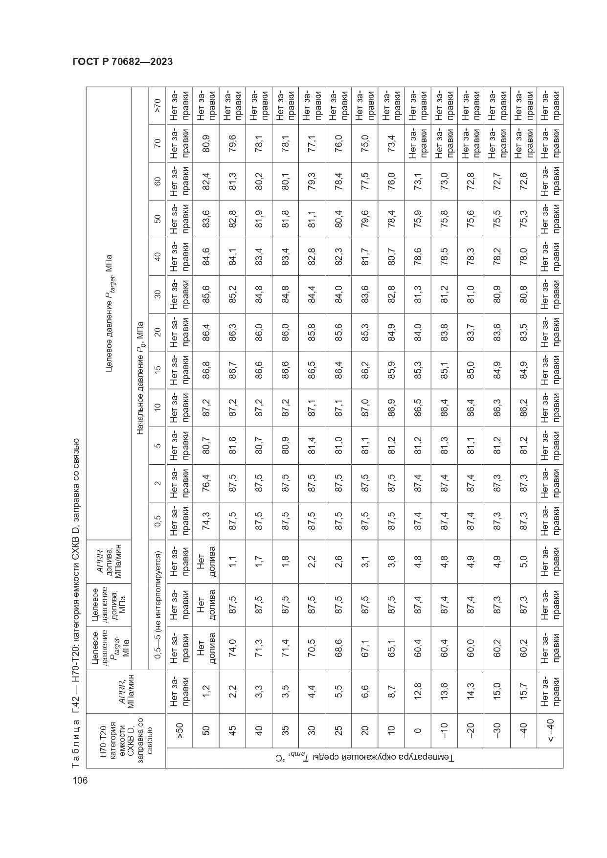 ГОСТ Р 70682-2023, страница 110