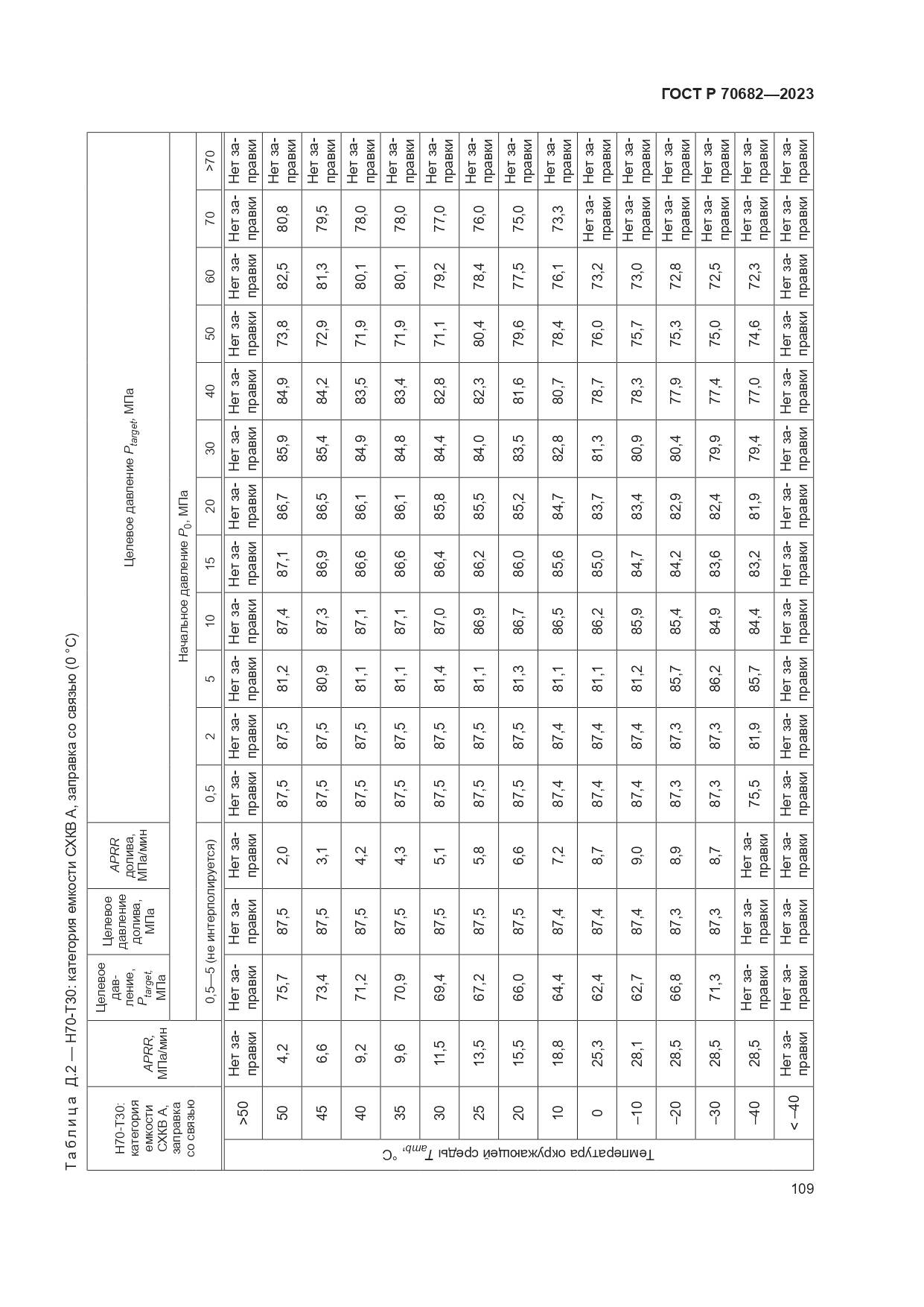 ГОСТ Р 70682-2023, страница 113