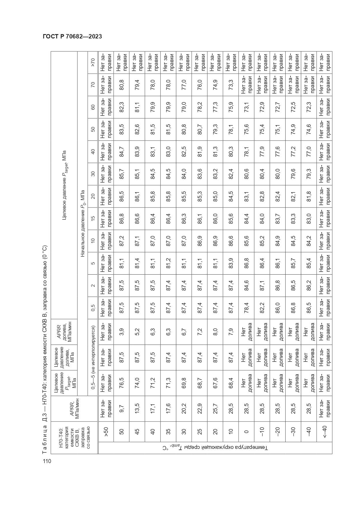 ГОСТ Р 70682-2023, страница 114