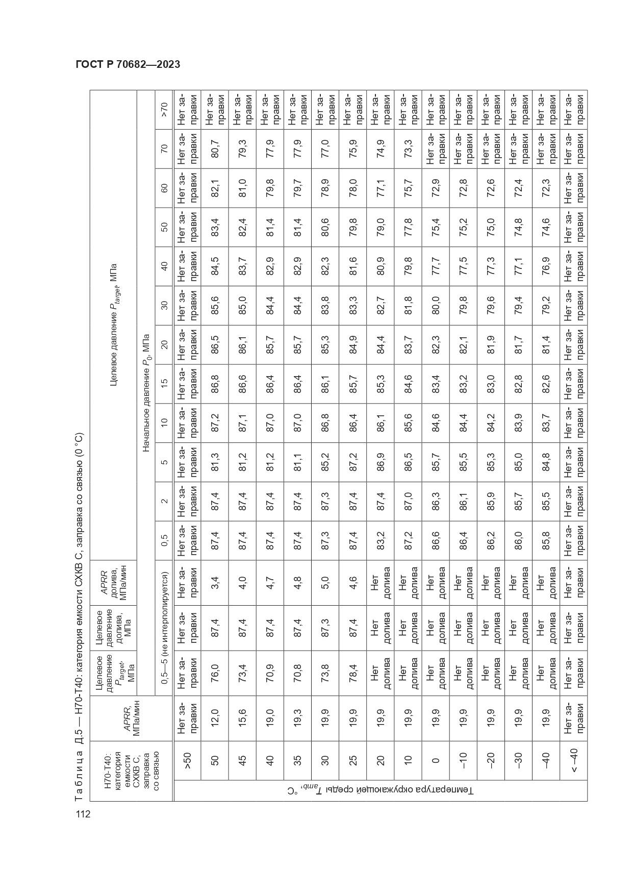 ГОСТ Р 70682-2023, страница 116