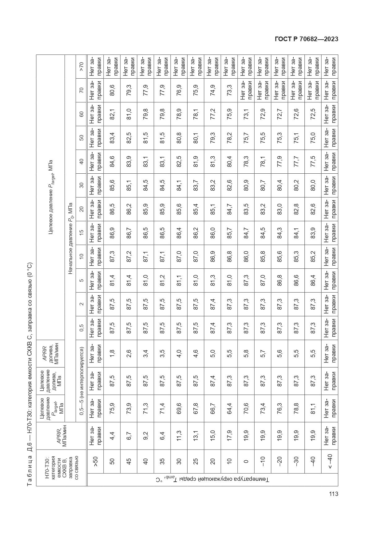 ГОСТ Р 70682-2023, страница 117
