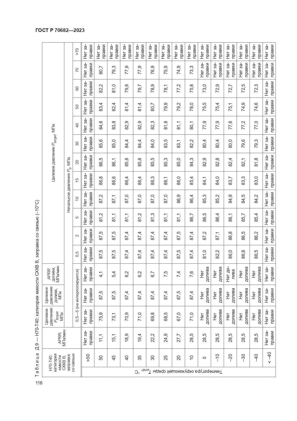 ГОСТ Р 70682-2023, страница 120