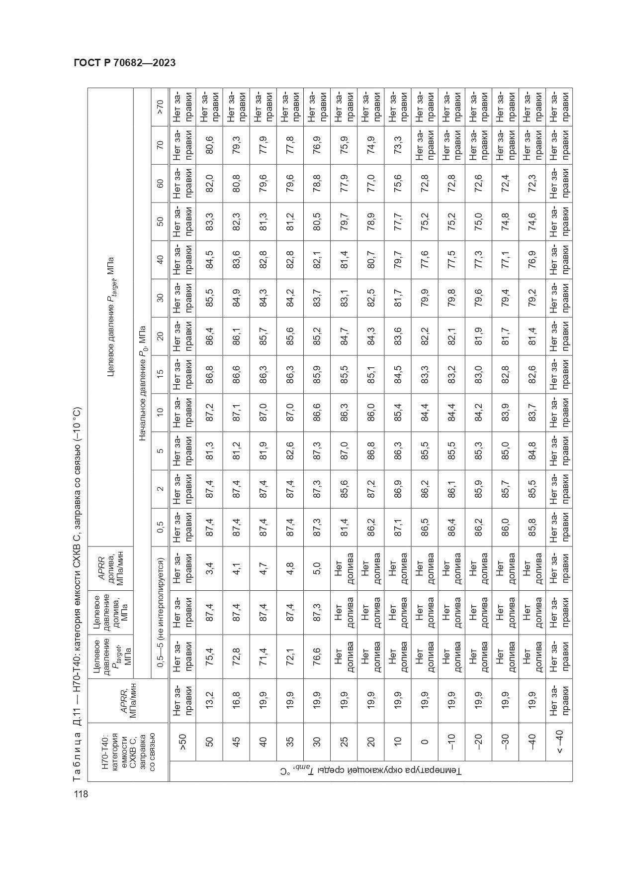 ГОСТ Р 70682-2023, страница 122