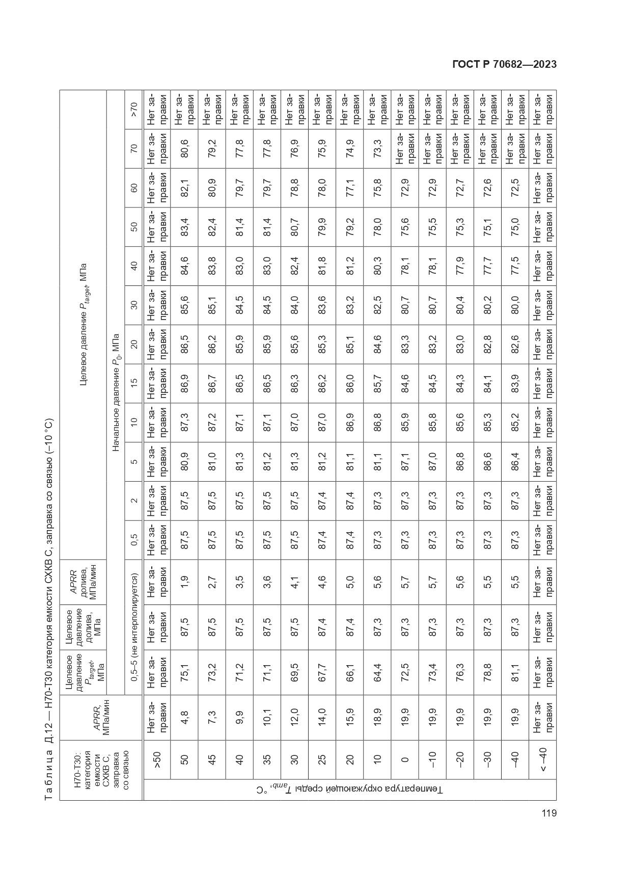 ГОСТ Р 70682-2023, страница 123