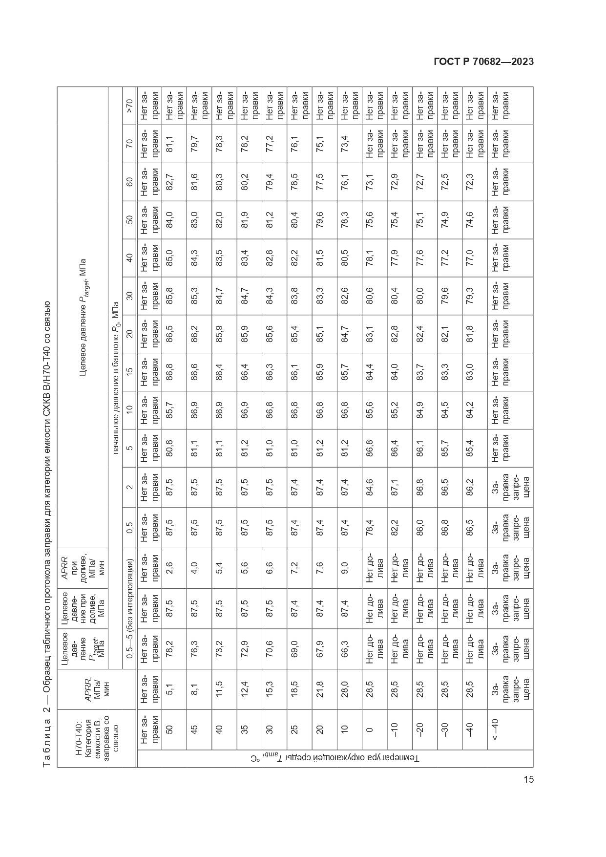 ГОСТ Р 70682-2023, страница 19