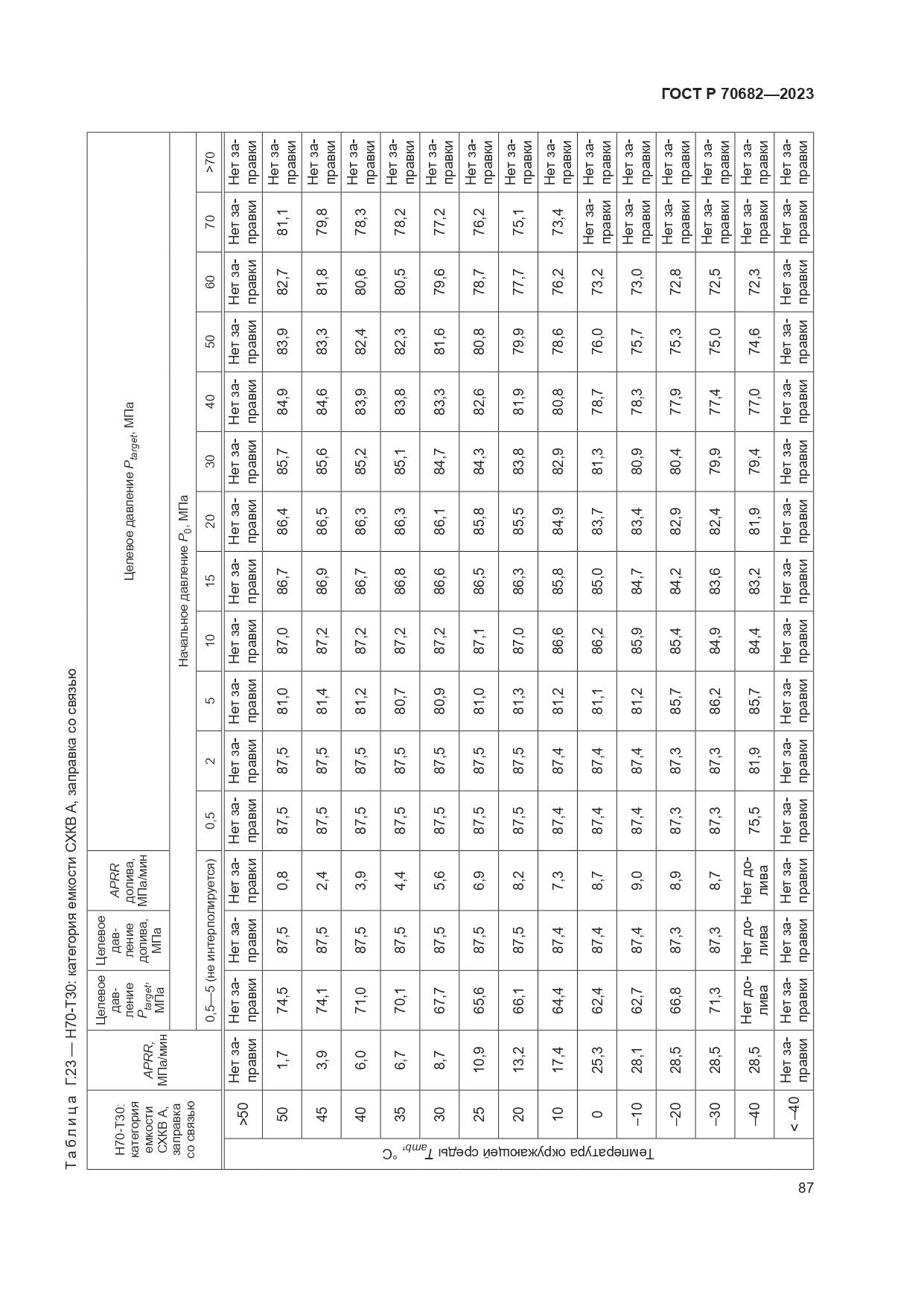 ГОСТ Р 70682-2023, страница 91