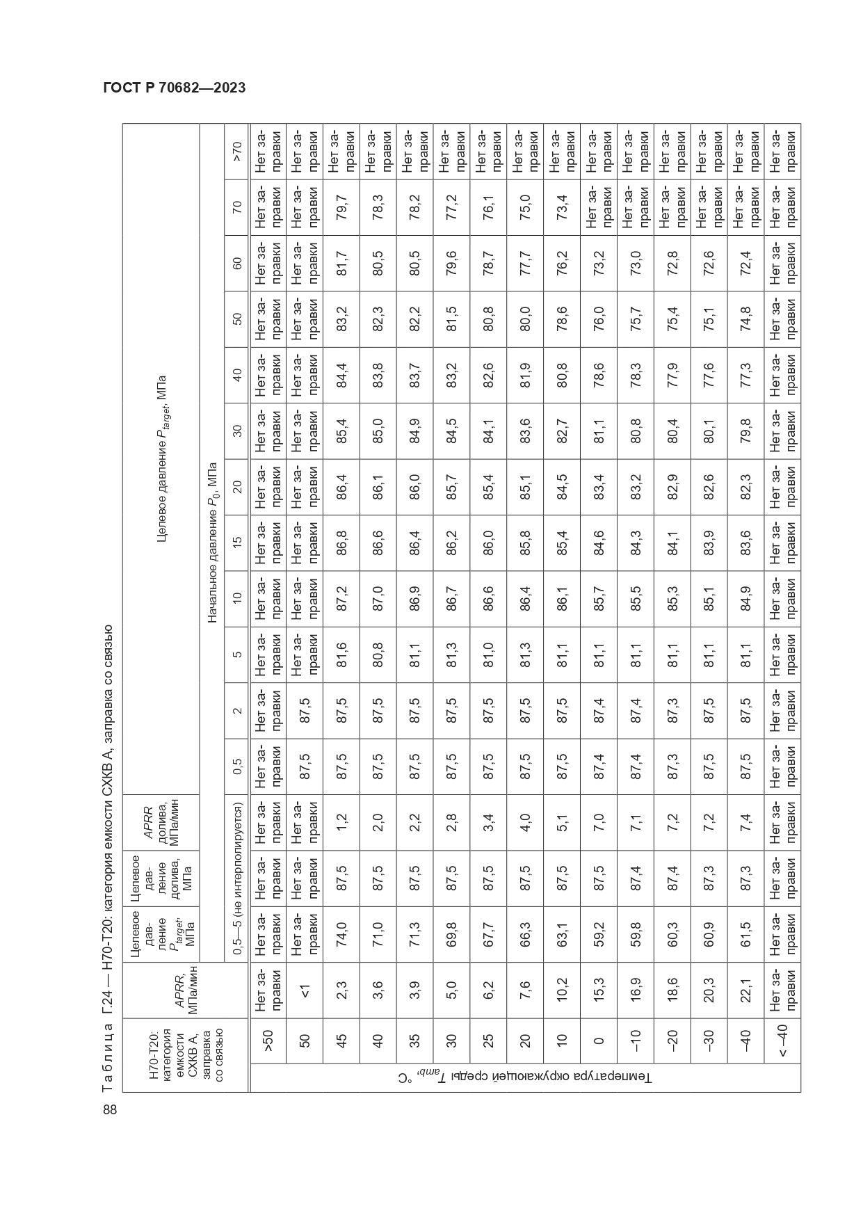 ГОСТ Р 70682-2023, страница 92