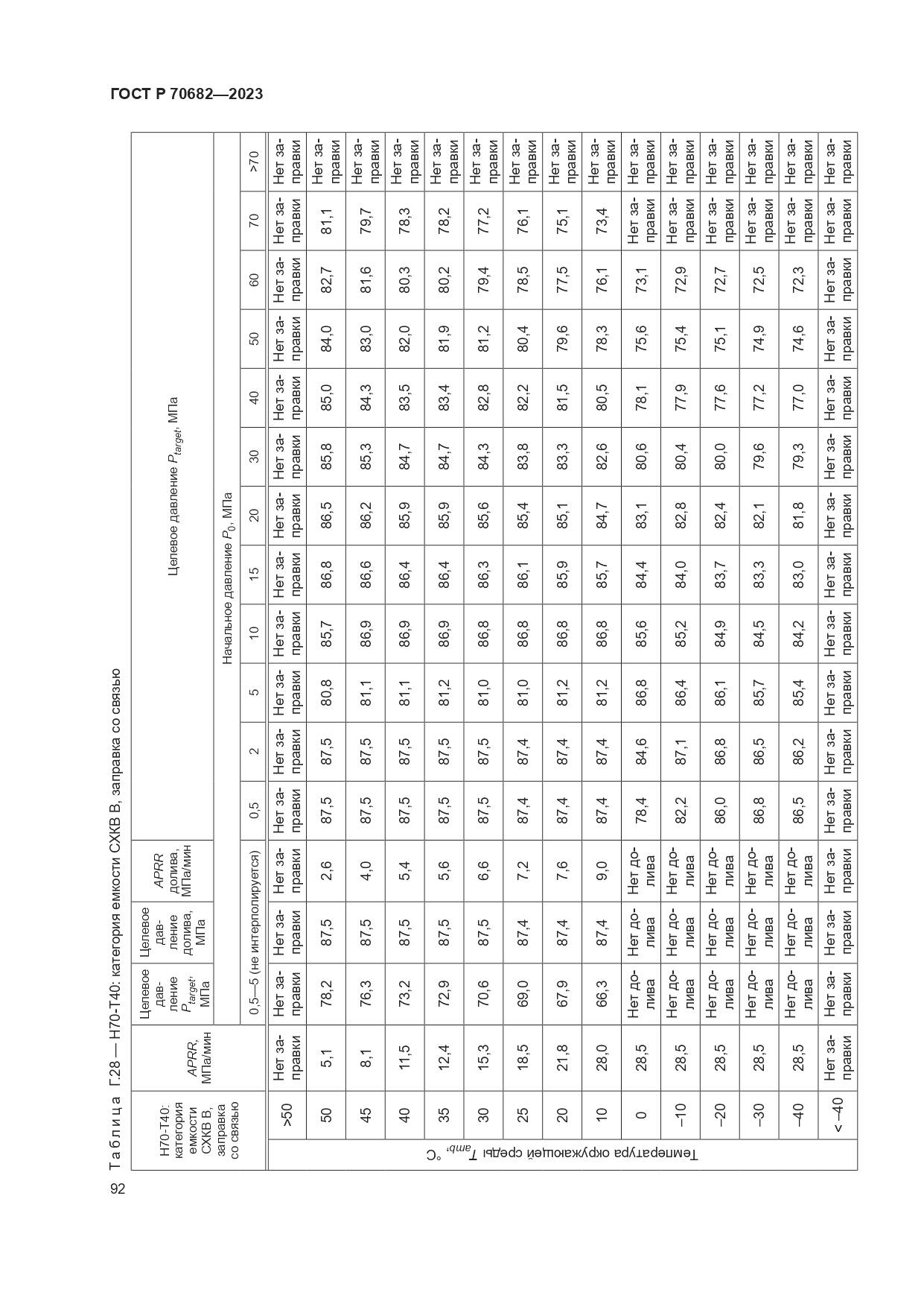 ГОСТ Р 70682-2023, страница 96