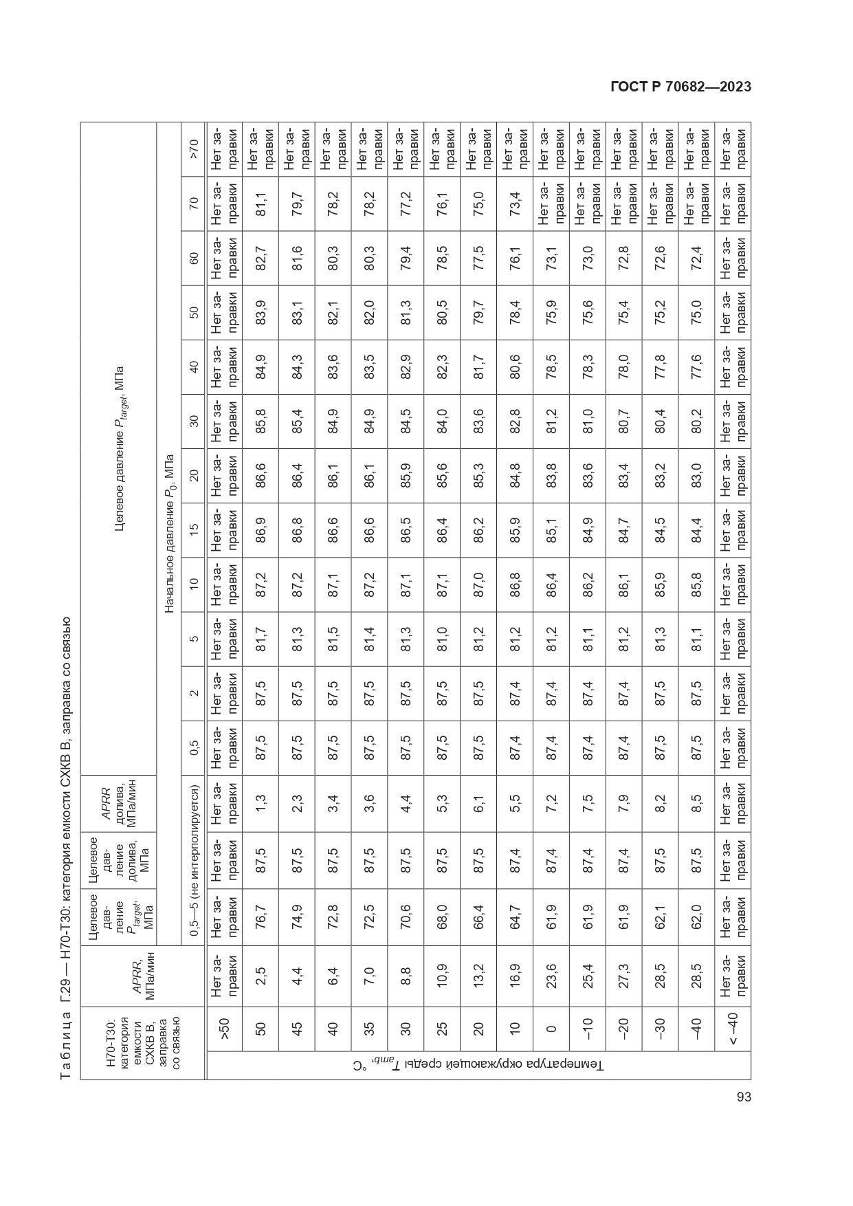 ГОСТ Р 70682-2023, страница 97