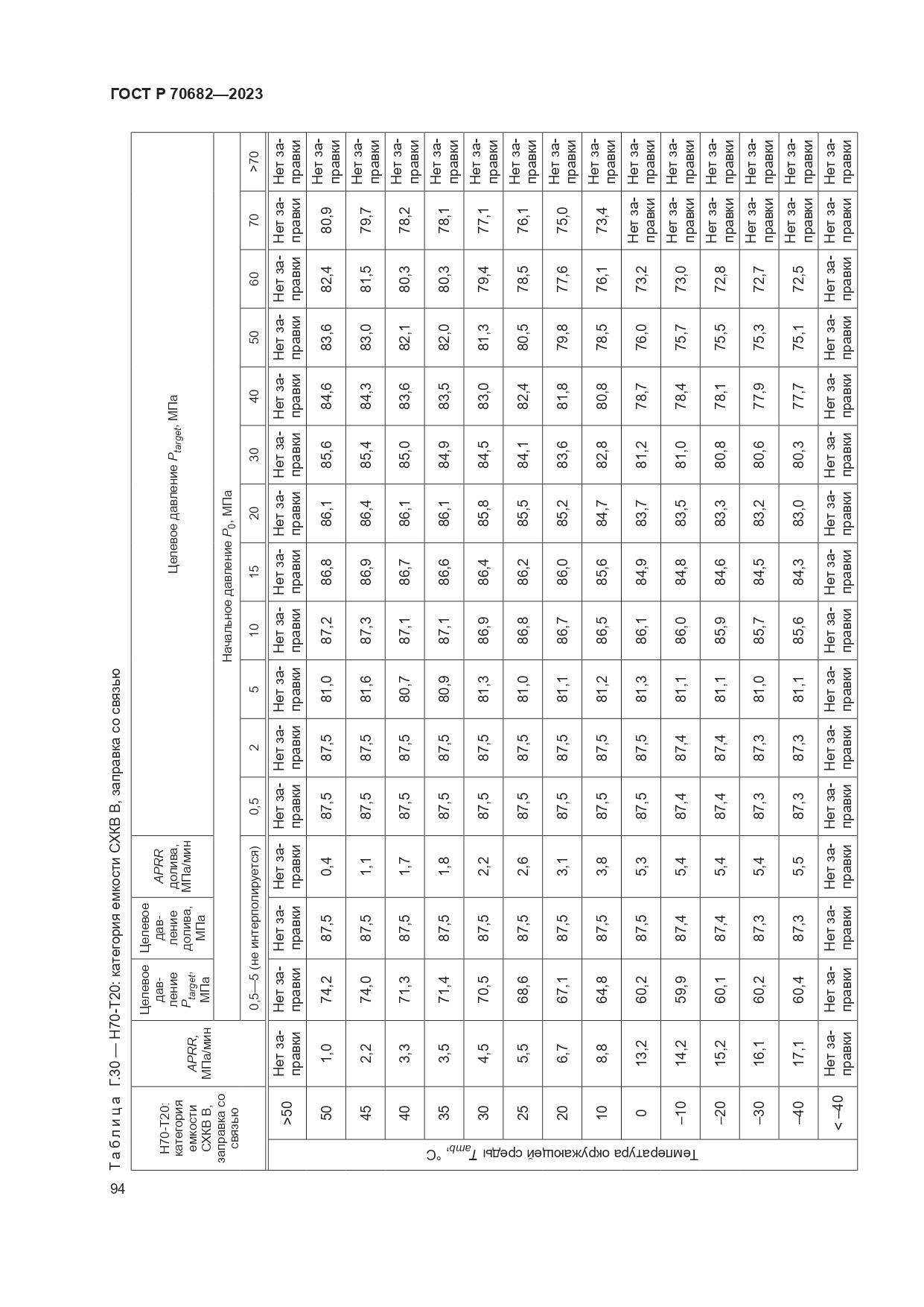 ГОСТ Р 70682-2023, страница 98