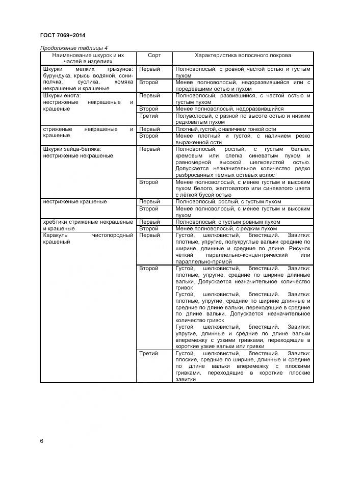 ГОСТ 7069-2014, страница 10
