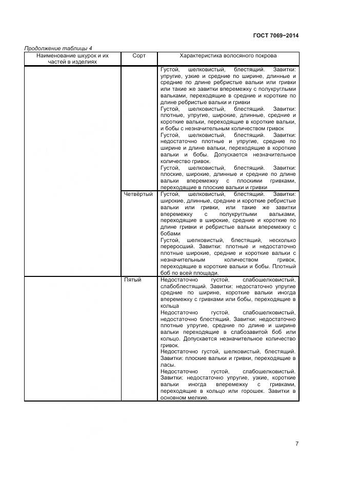 ГОСТ 7069-2014, страница 11