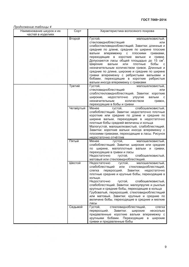 ГОСТ 7069-2014, страница 13
