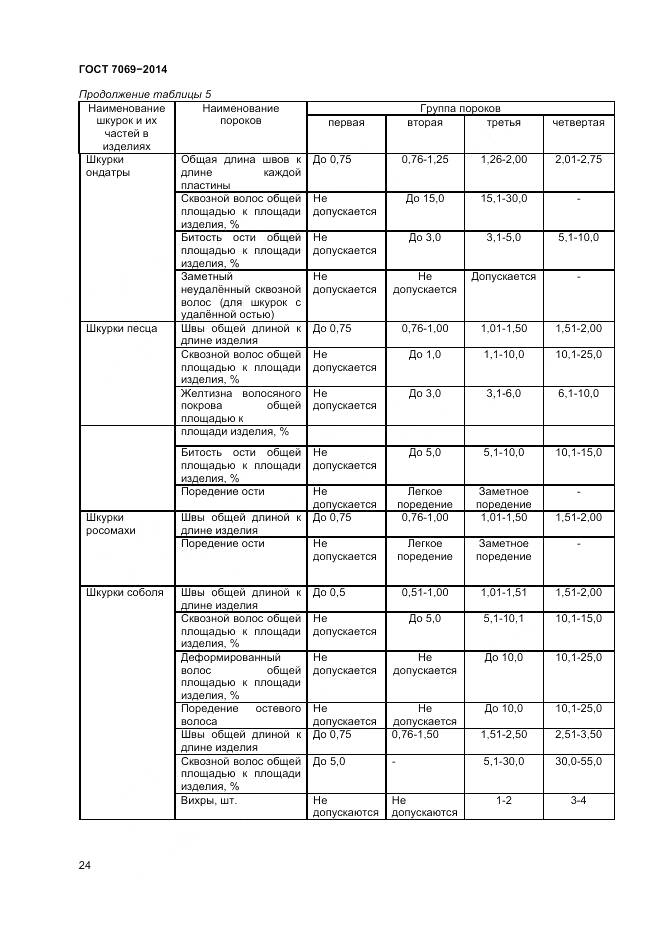 ГОСТ 7069-2014, страница 28