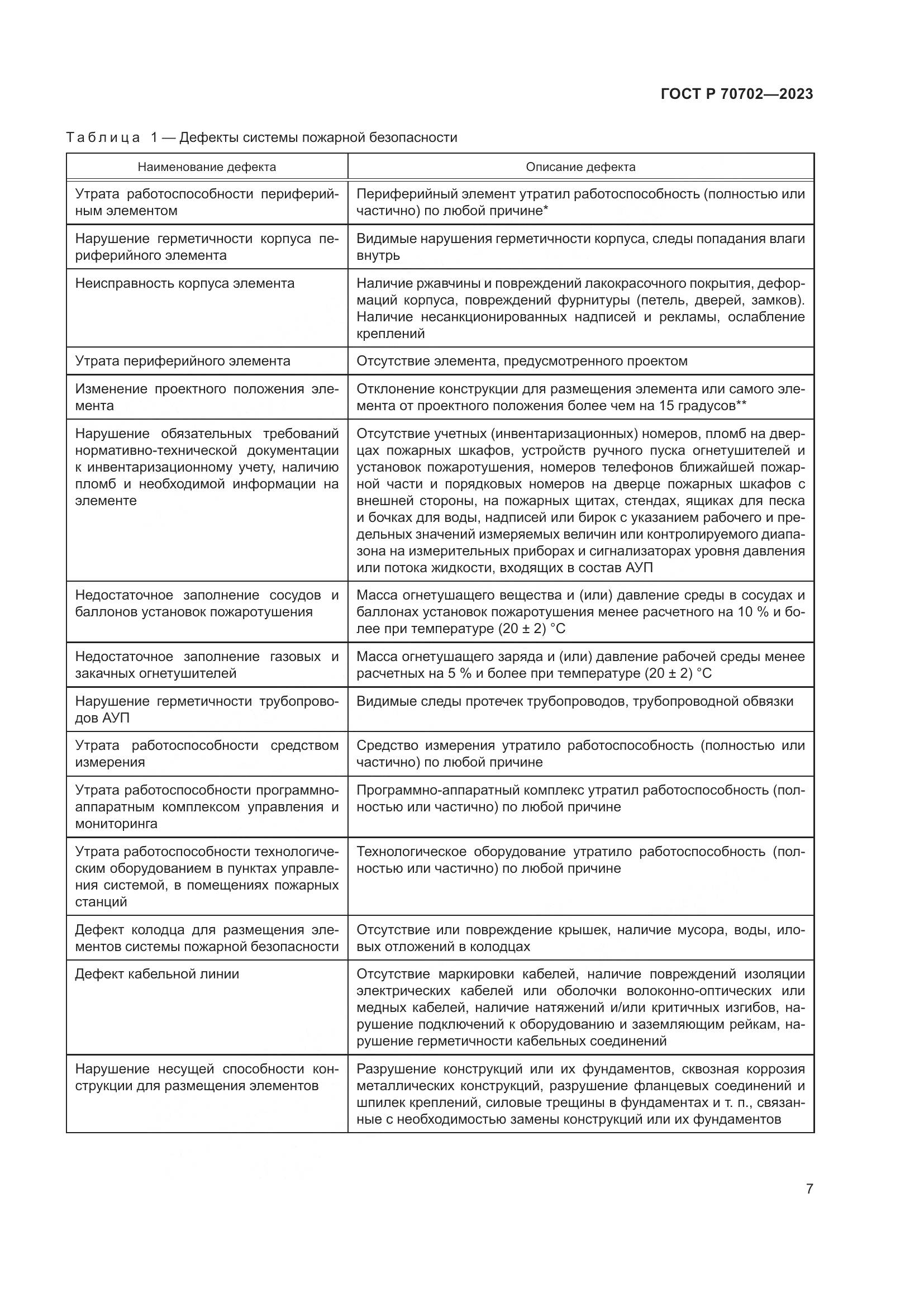 ГОСТ Р 70702-2023, страница 11
