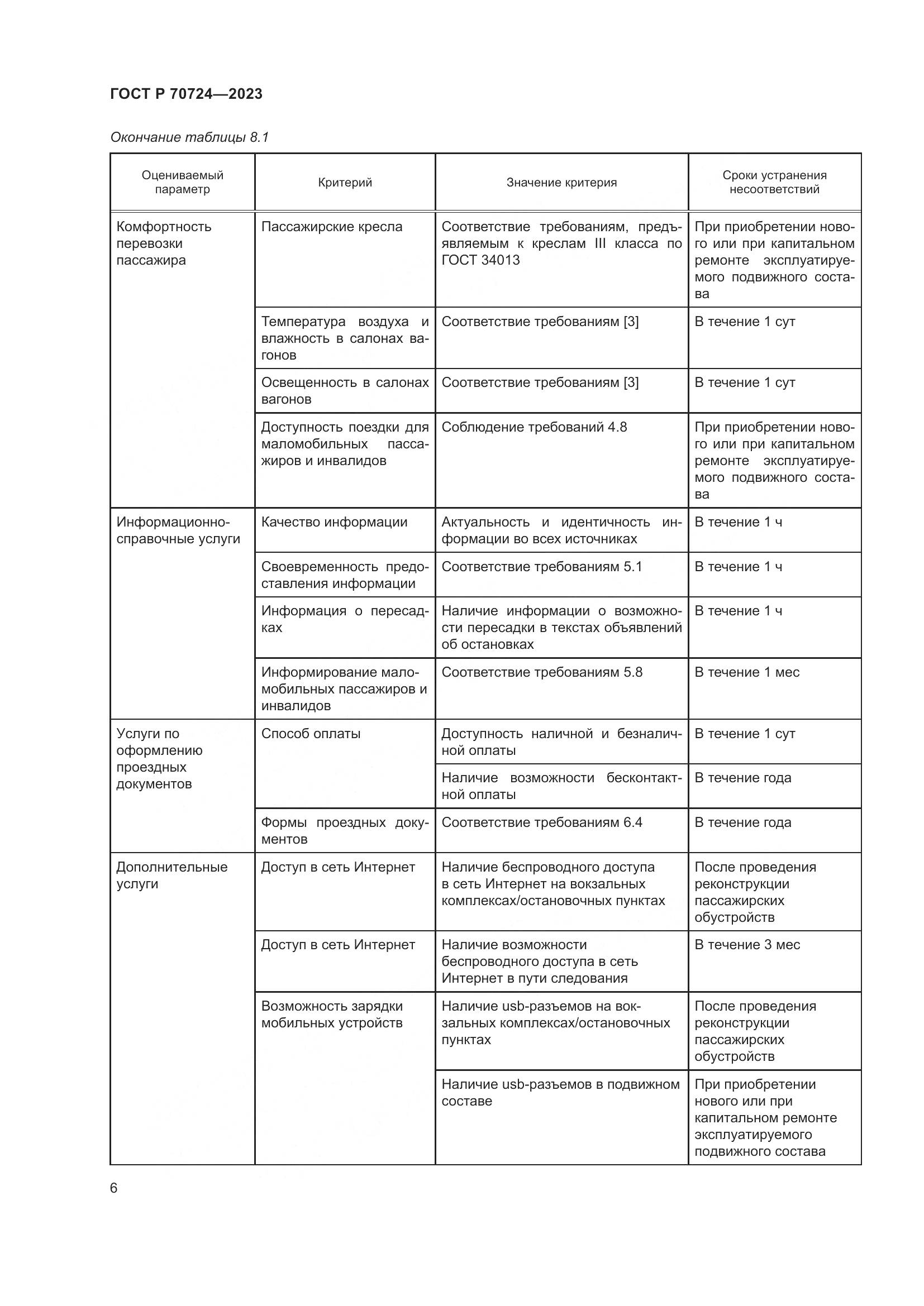 ГОСТ Р 70724-2023, страница 10