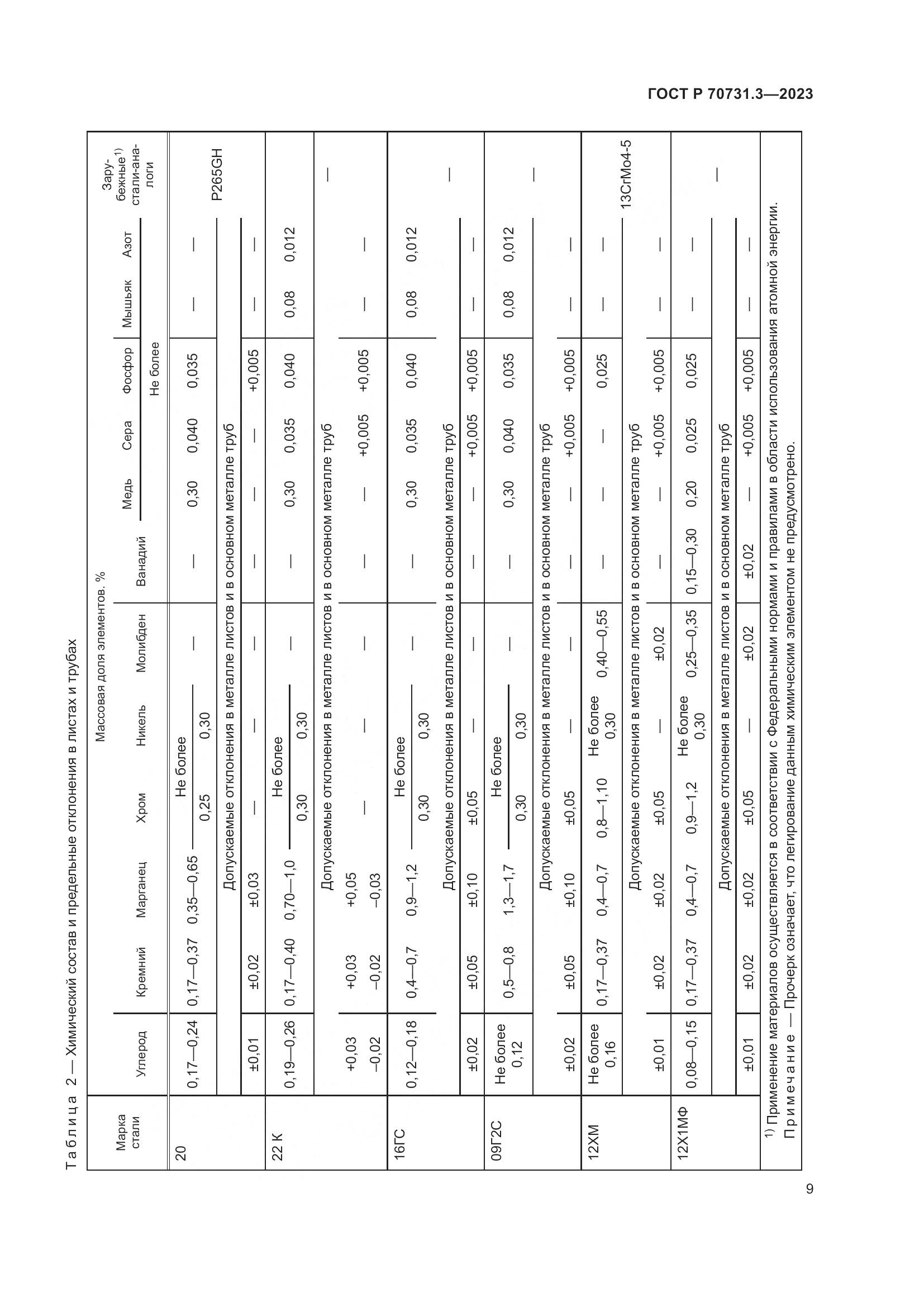 ГОСТ Р 70731.3-2023, страница 13