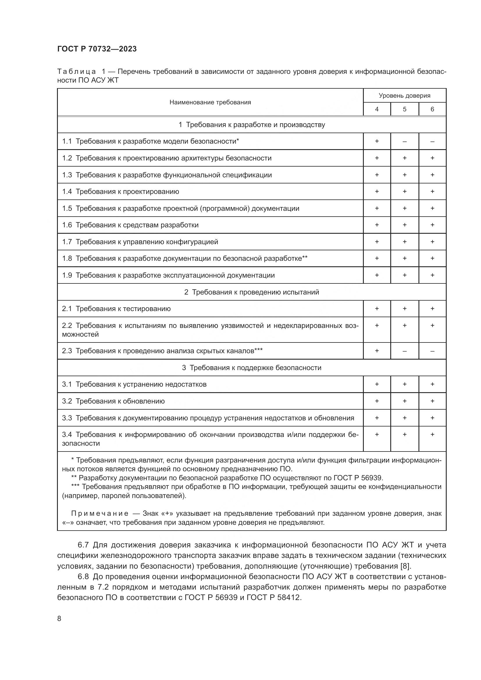 ГОСТ Р 70732-2023, страница 12