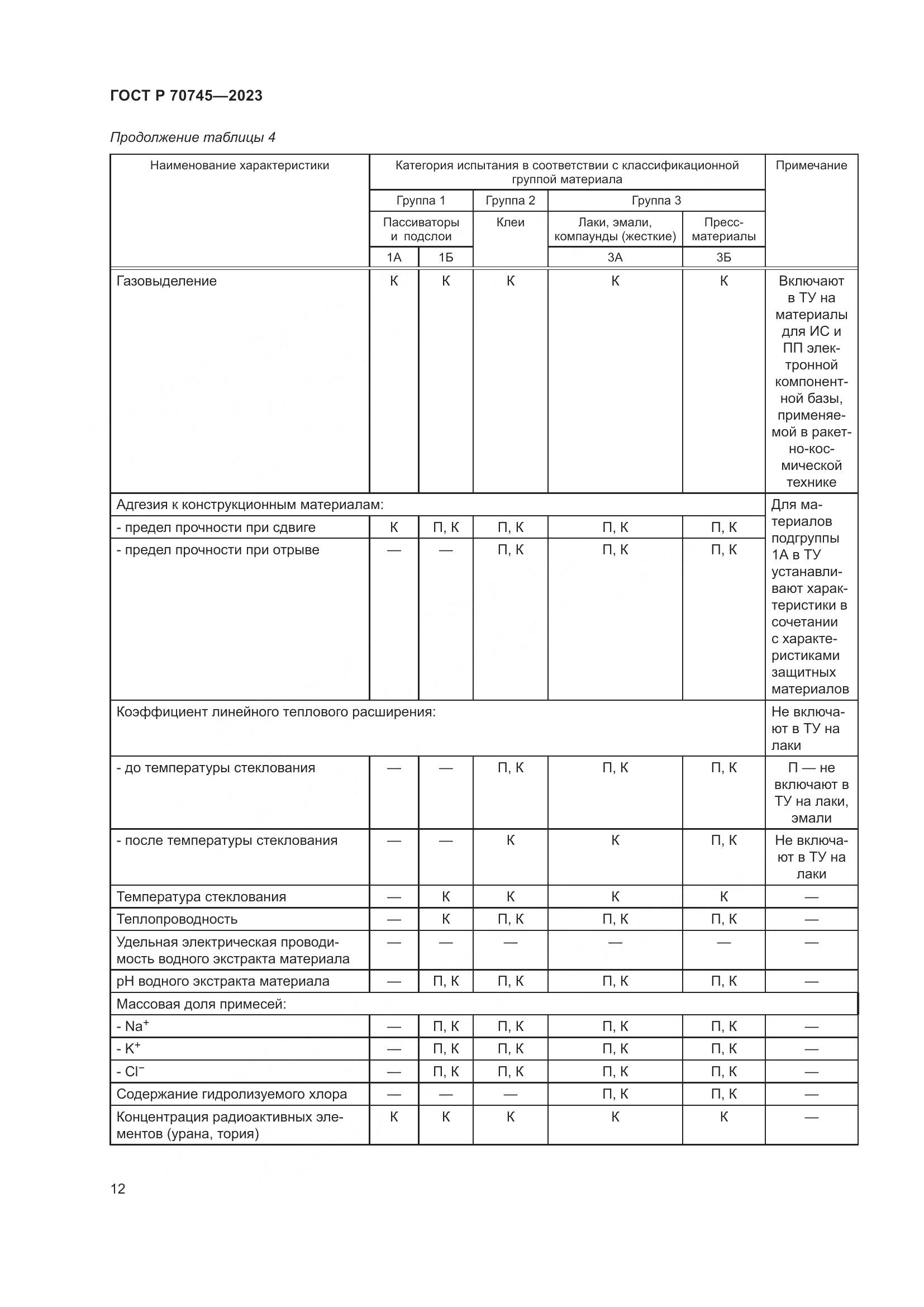ГОСТ Р 70745-2023, страница 15