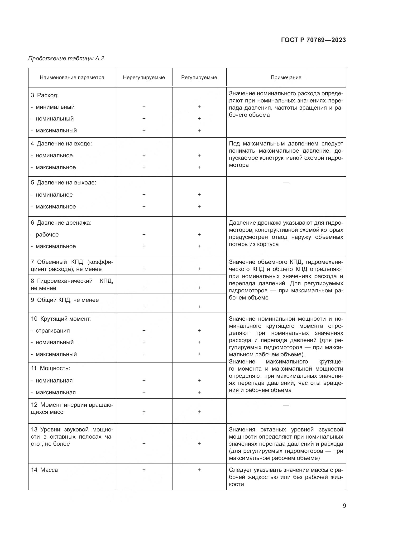 ГОСТ Р 70769-2023, страница 13