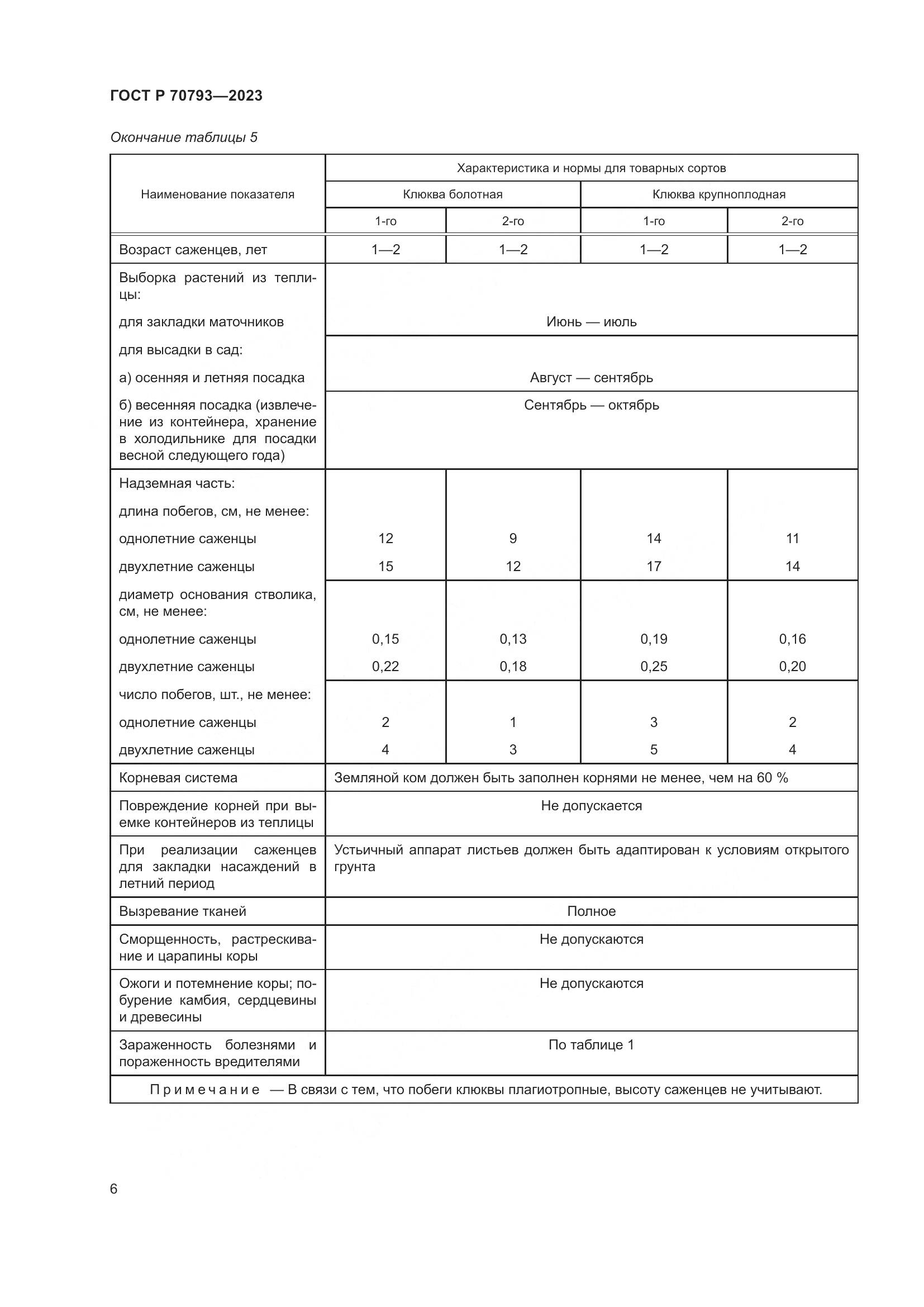ГОСТ Р 70793-2023, страница 10