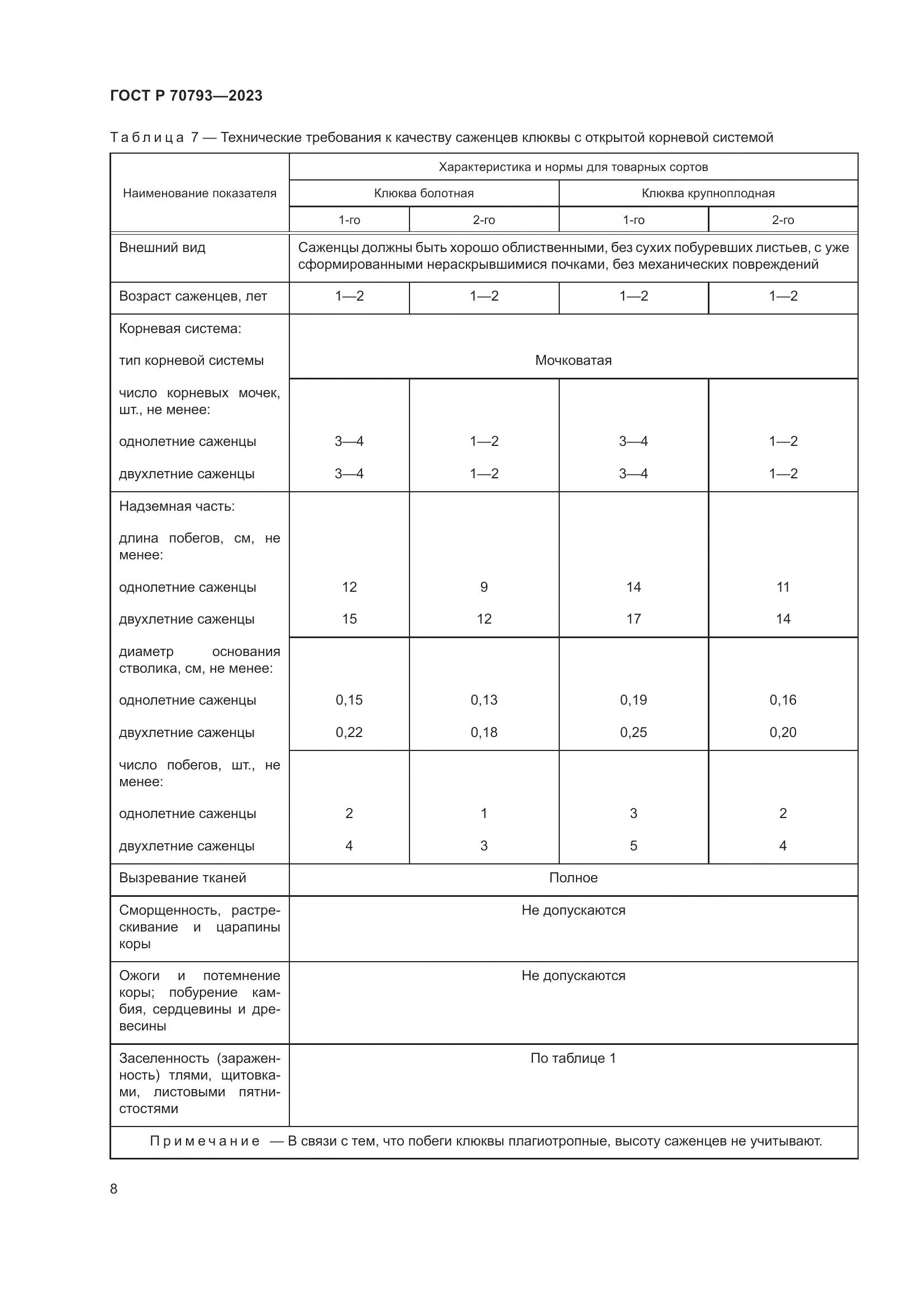 ГОСТ Р 70793-2023, страница 12