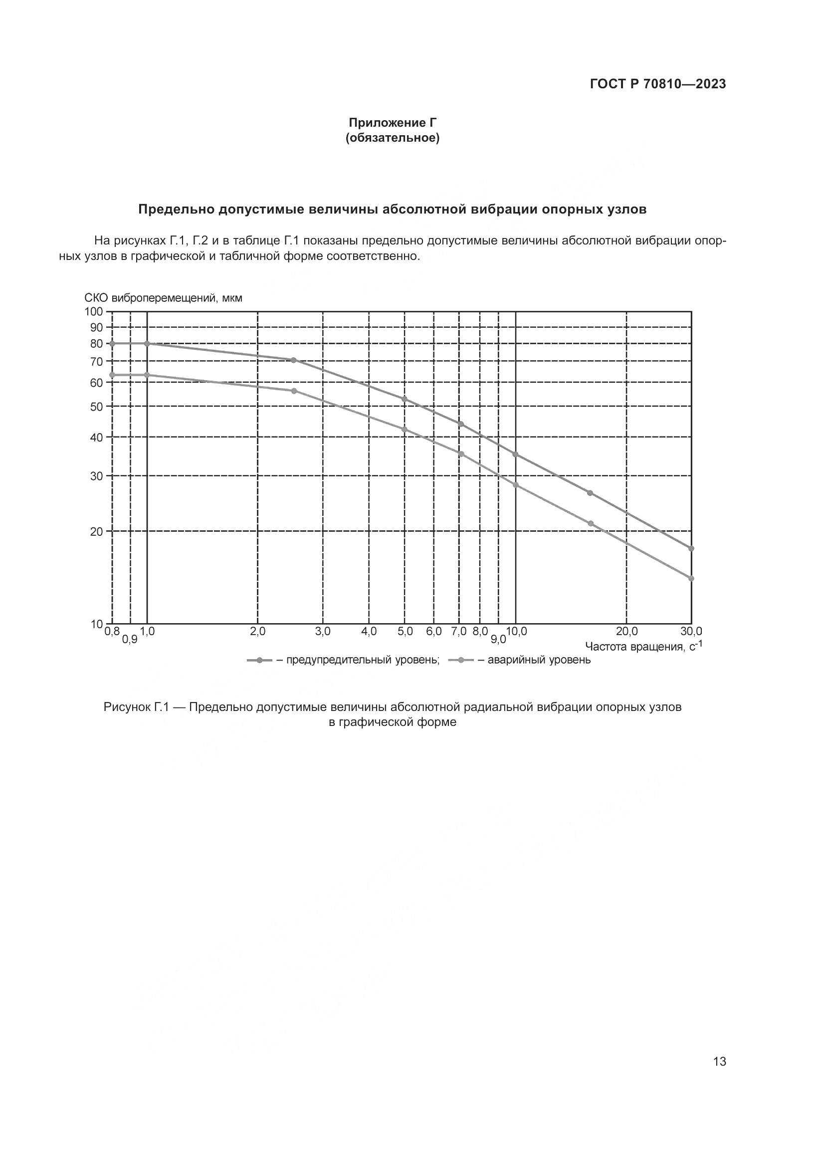ГОСТ Р 70810-2023, страница 17